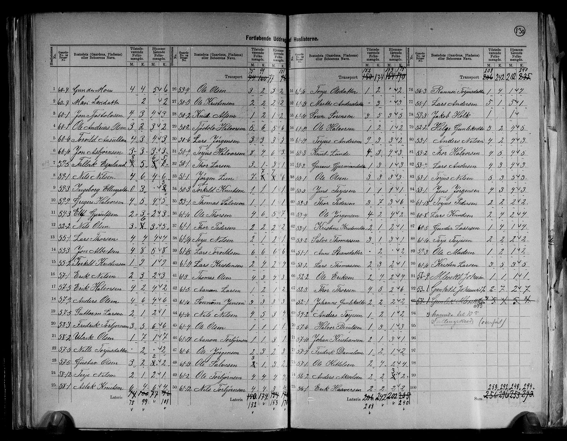 RA, 1891 census for 0914 Holt, 1891, p. 11