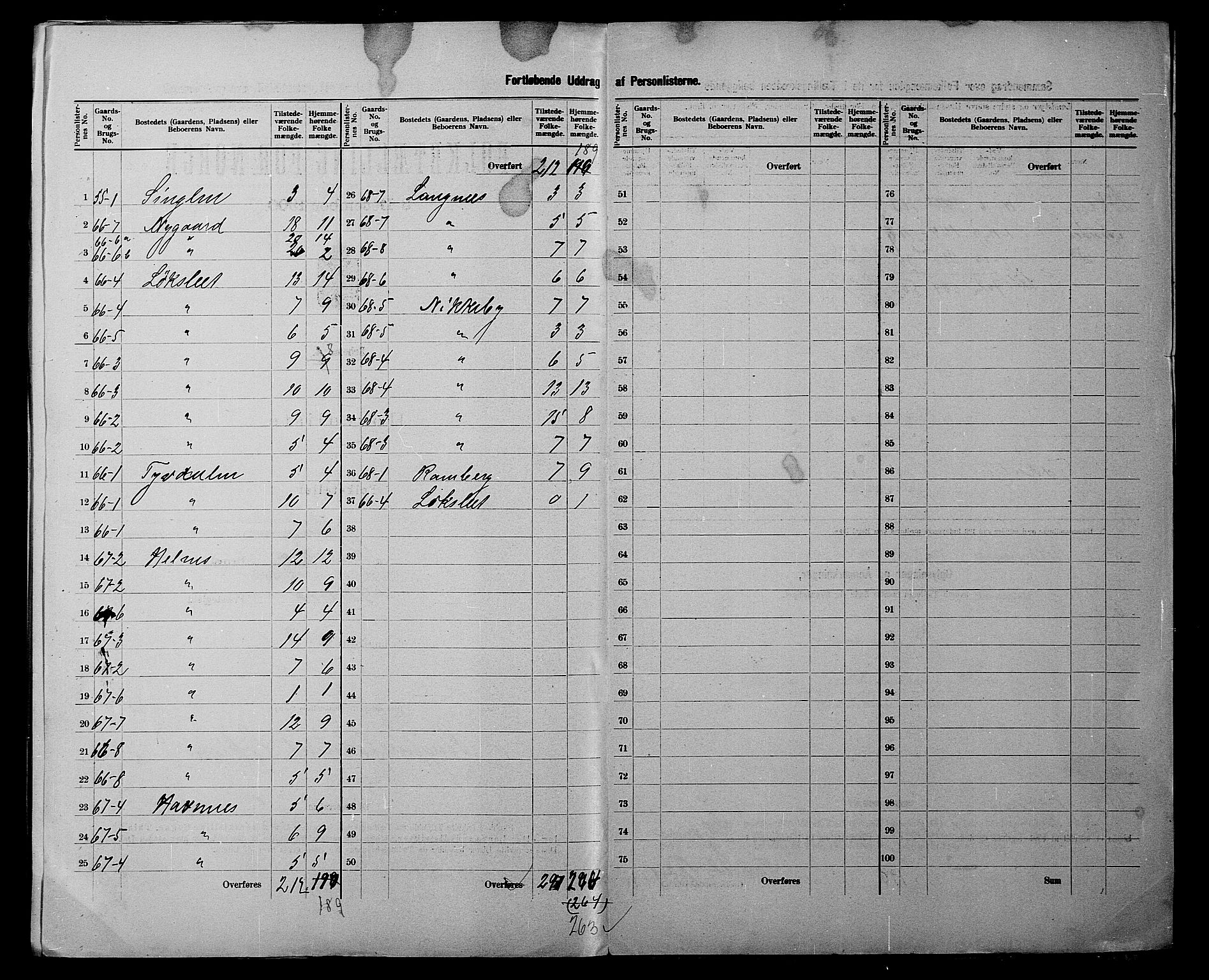 SATØ, 1900 census for Skjervøy, 1900, p. 19