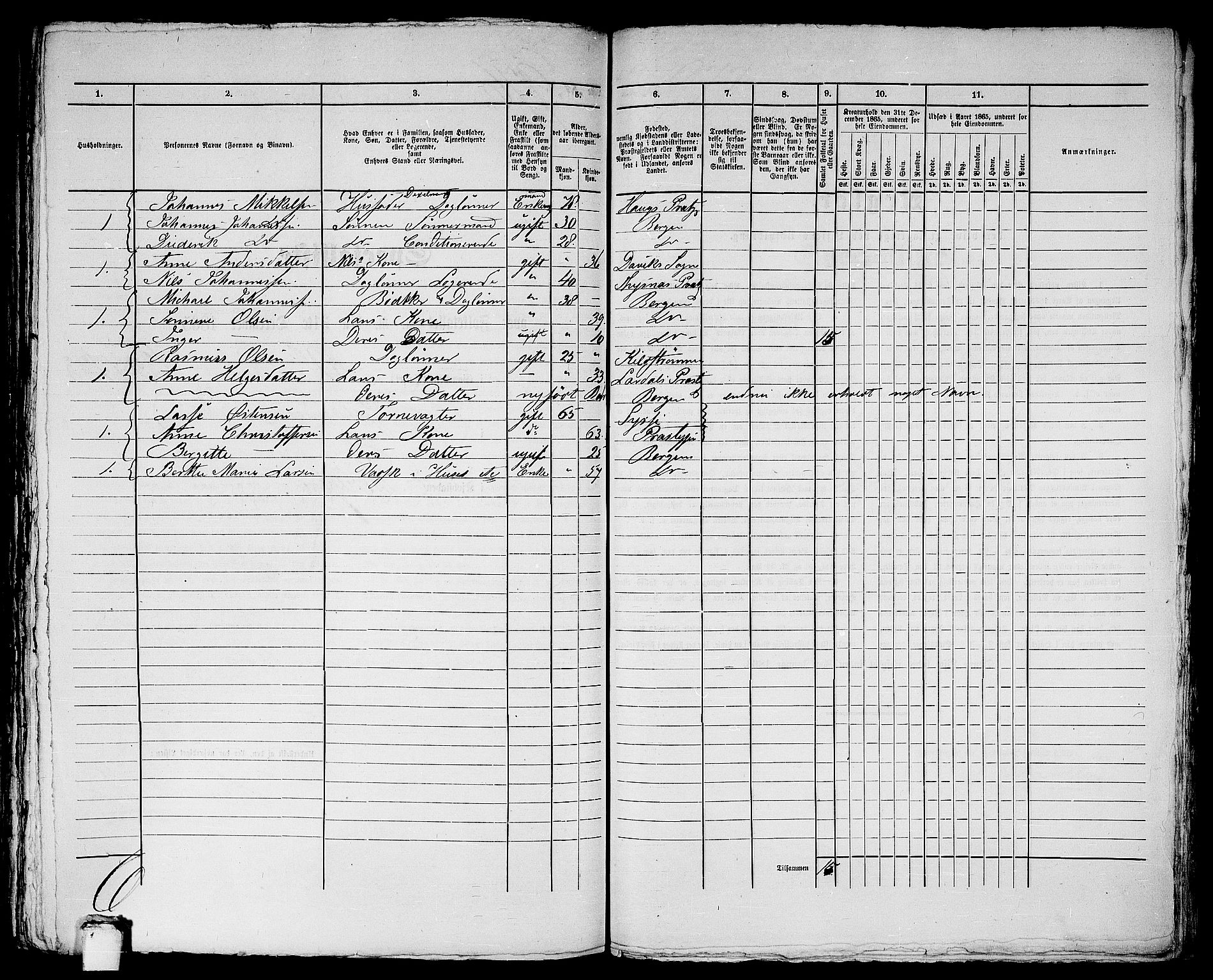 RA, 1865 census for Bergen, 1865, p. 2012