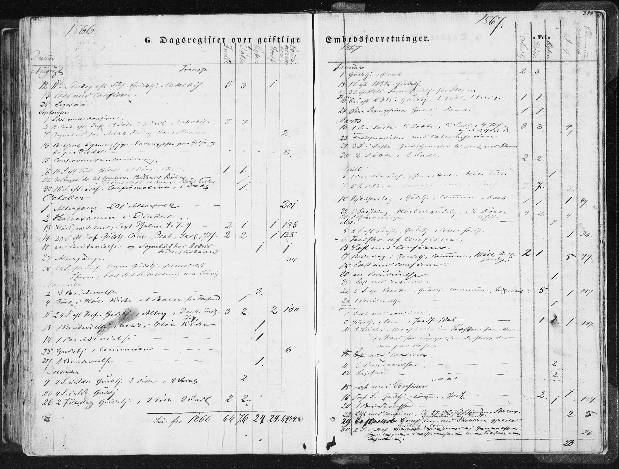 Høgsfjord sokneprestkontor, AV/SAST-A-101624/H/Ha/Haa/L0001: Parish register (official) no. A 1, 1854-1875, p. 394