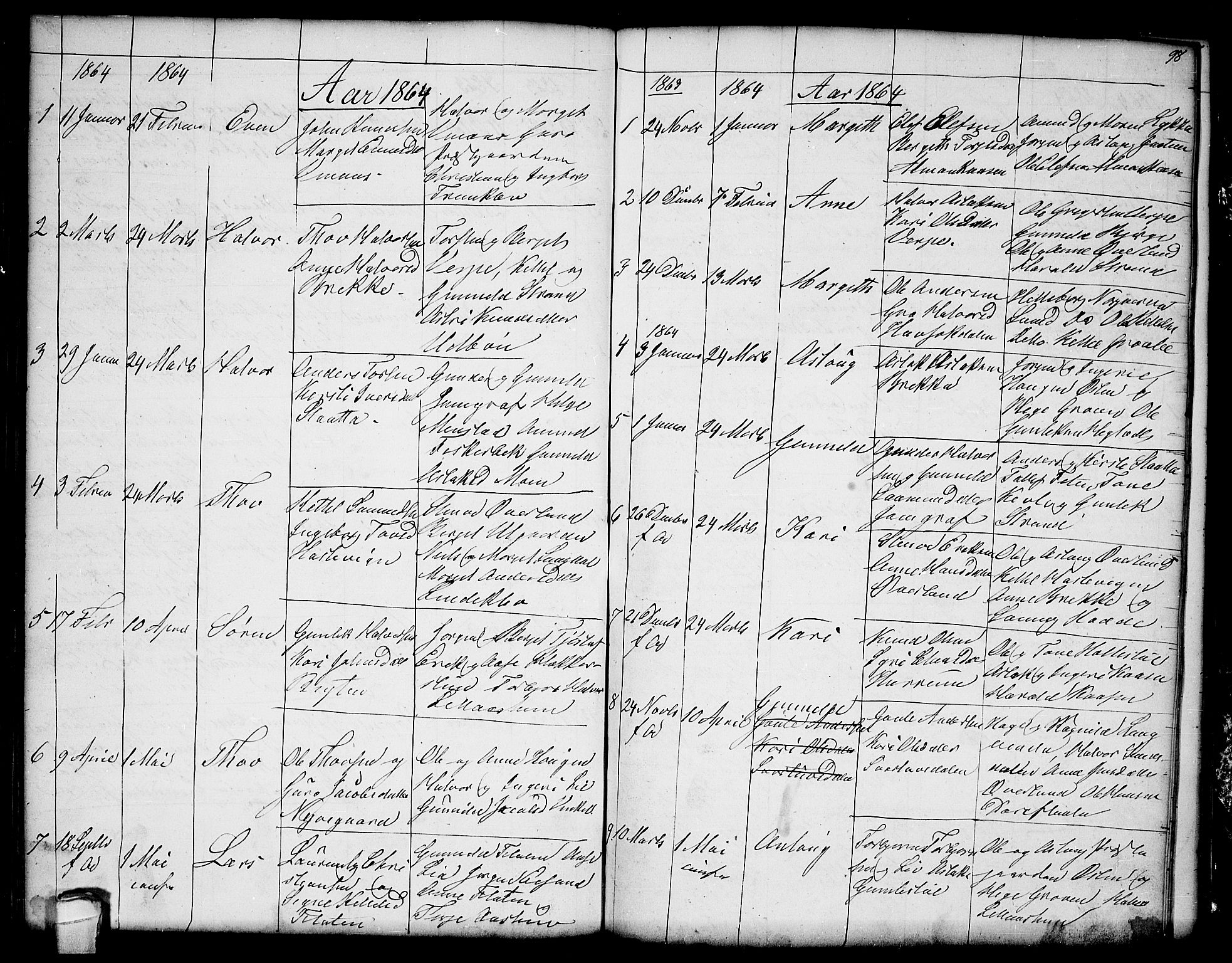 Seljord kirkebøker, SAKO/A-20/G/Ga/L0002: Parish register (copy) no. I 2, 1838-1866, p. 98