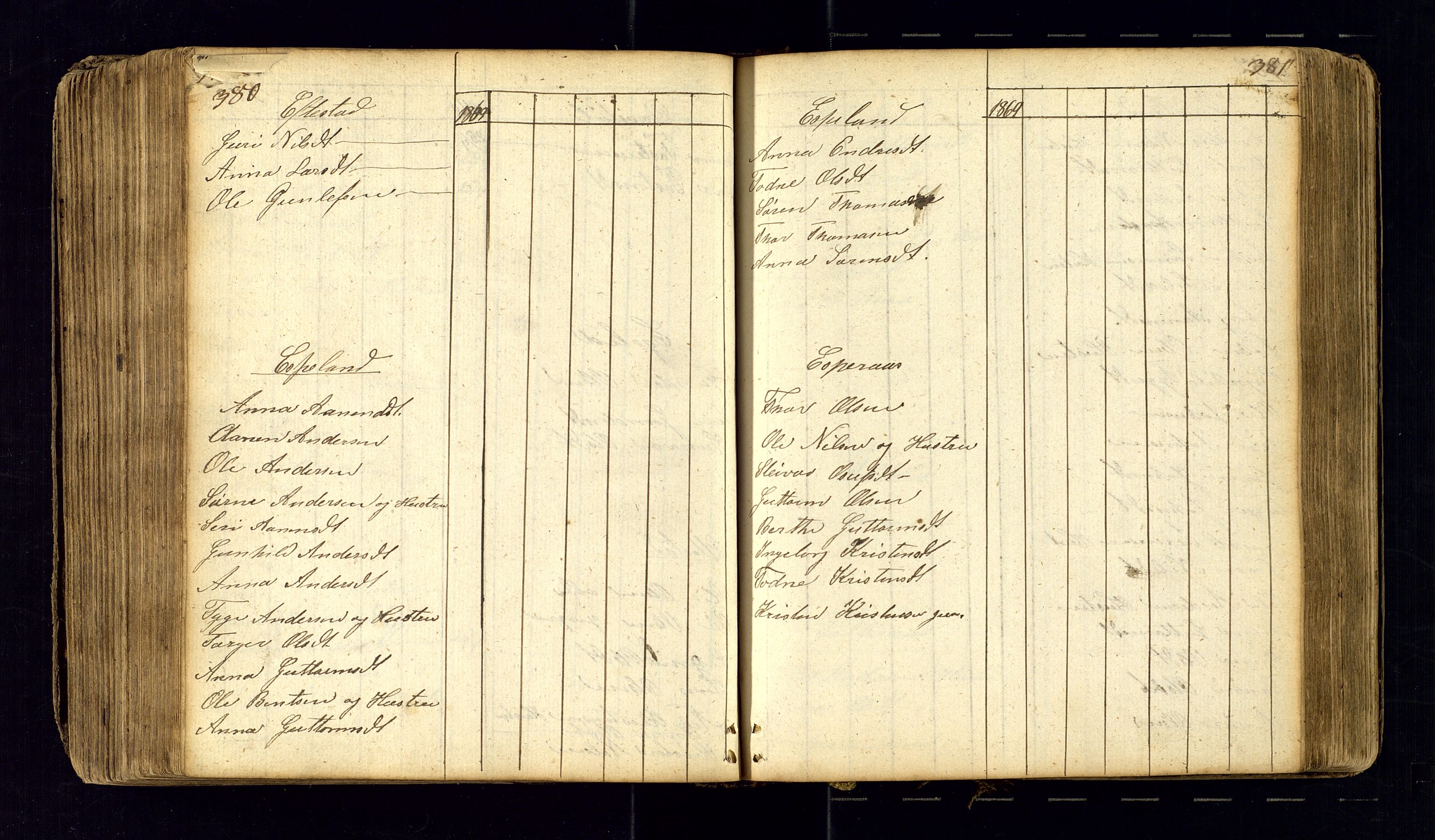Bjelland sokneprestkontor, AV/SAK-1111-0005/F/Fc/Fcb/L0001: Communicants register no. C-1, 1827-1906, p. 380-381