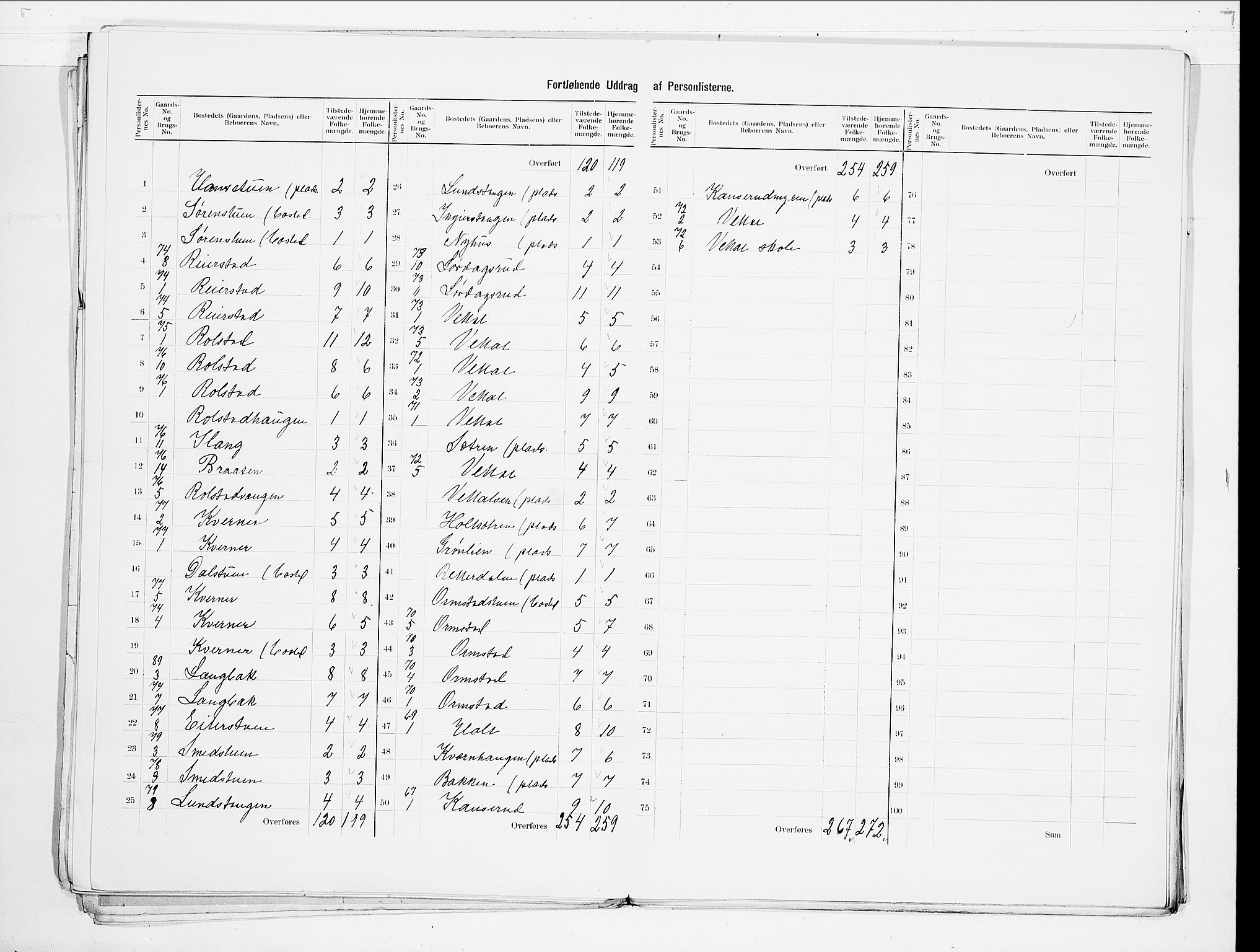 SAO, 1900 census for Ullensaker, 1900, p. 13