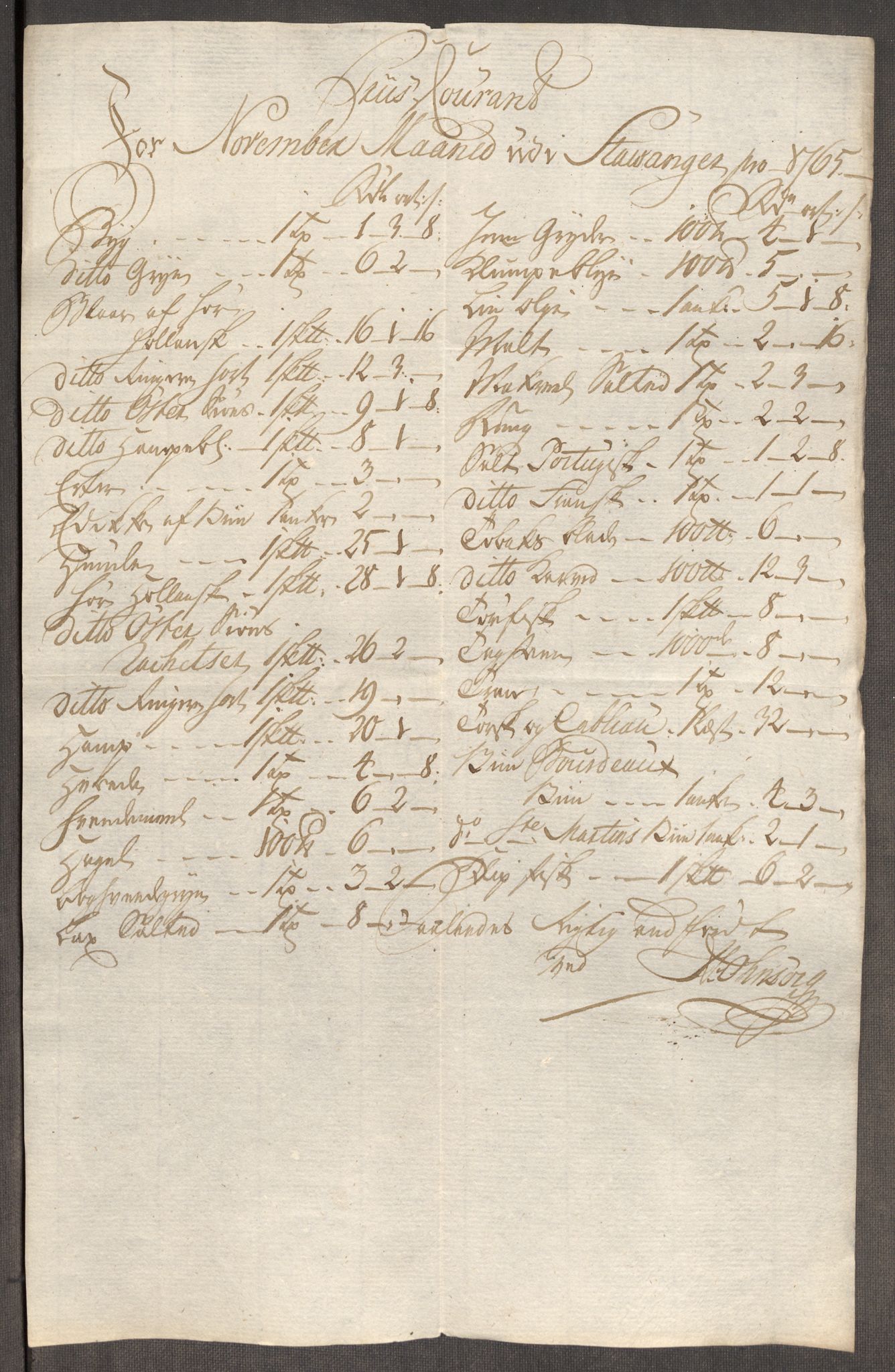 Rentekammeret inntil 1814, Realistisk ordnet avdeling, AV/RA-EA-4070/Oe/L0009: [Ø1]: Nordafjelske priskuranter, 1759-1768, p. 265