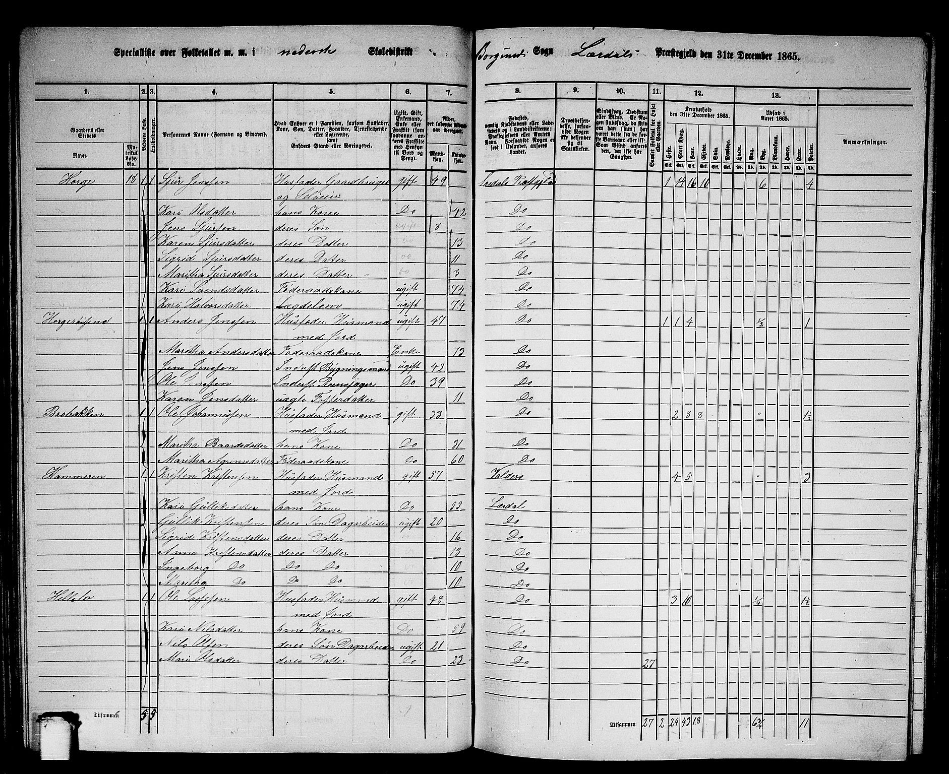 RA, 1865 census for Lærdal, 1865, p. 48