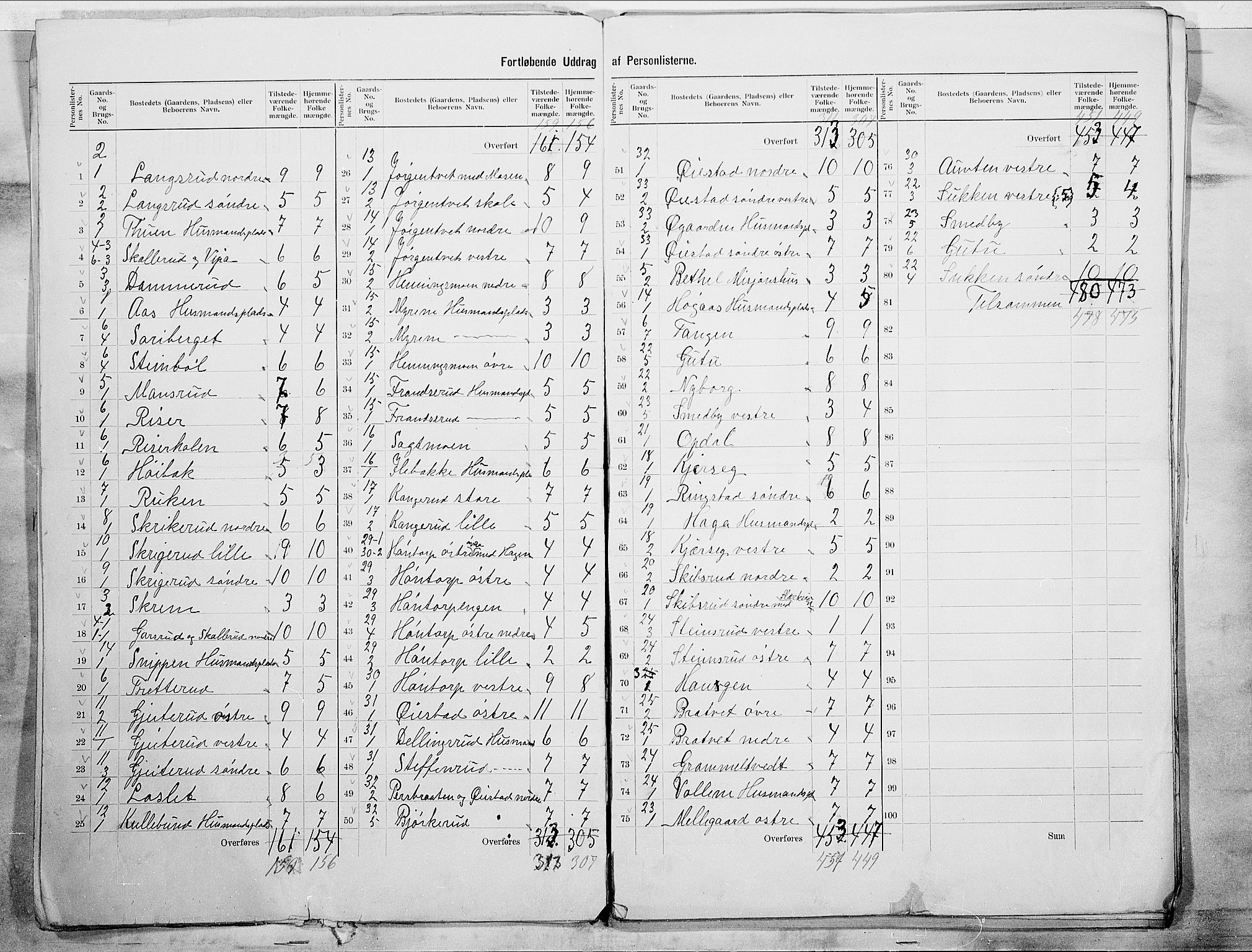 SAO, 1900 census for Trøgstad, 1900, p. 5