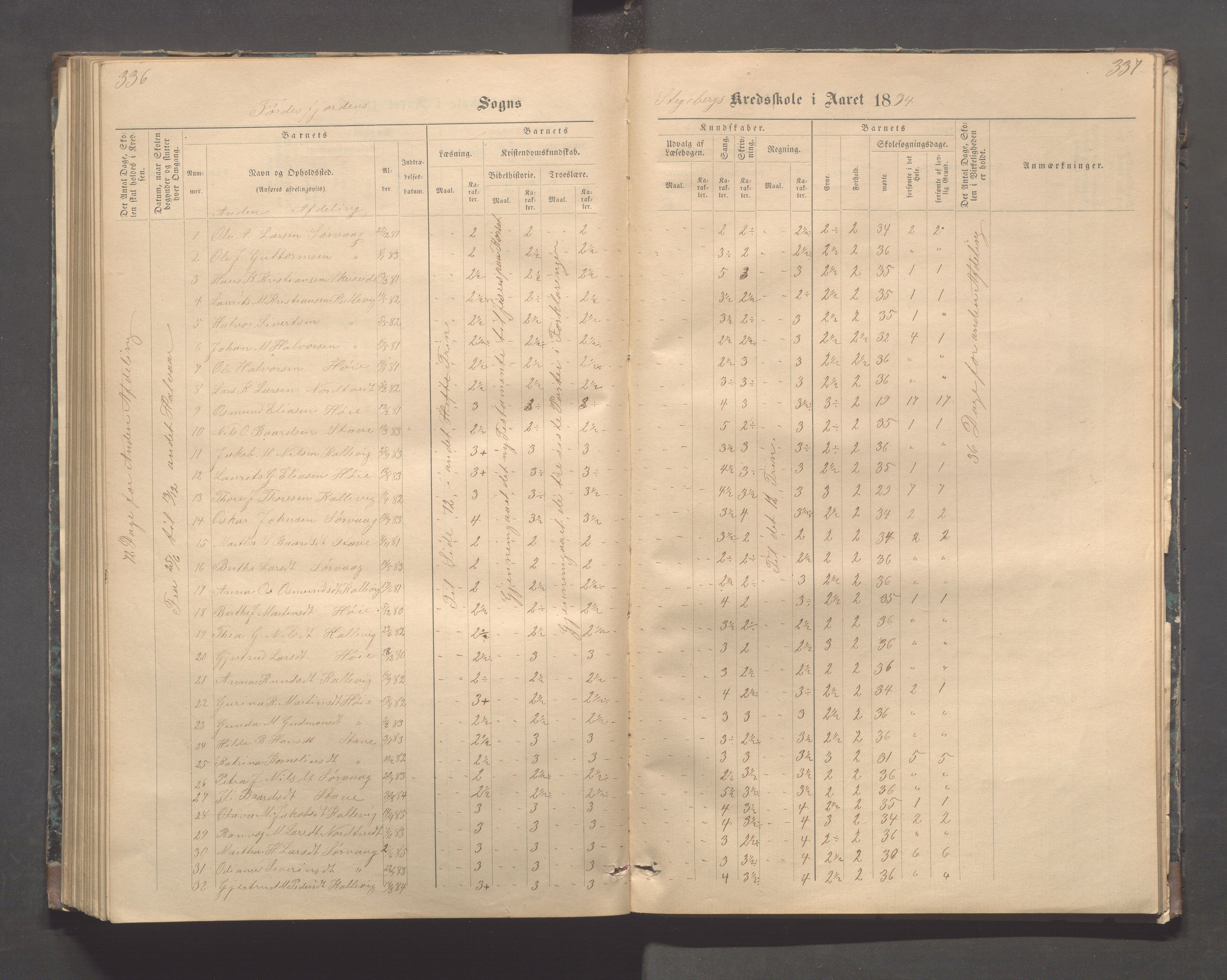 Avaldsnes kommune - Stegaberg skole, IKAR/K-101715/H/L0001: Skoleprotokoll - Førre, Stegeberg, 1878-1905, p. 336-337