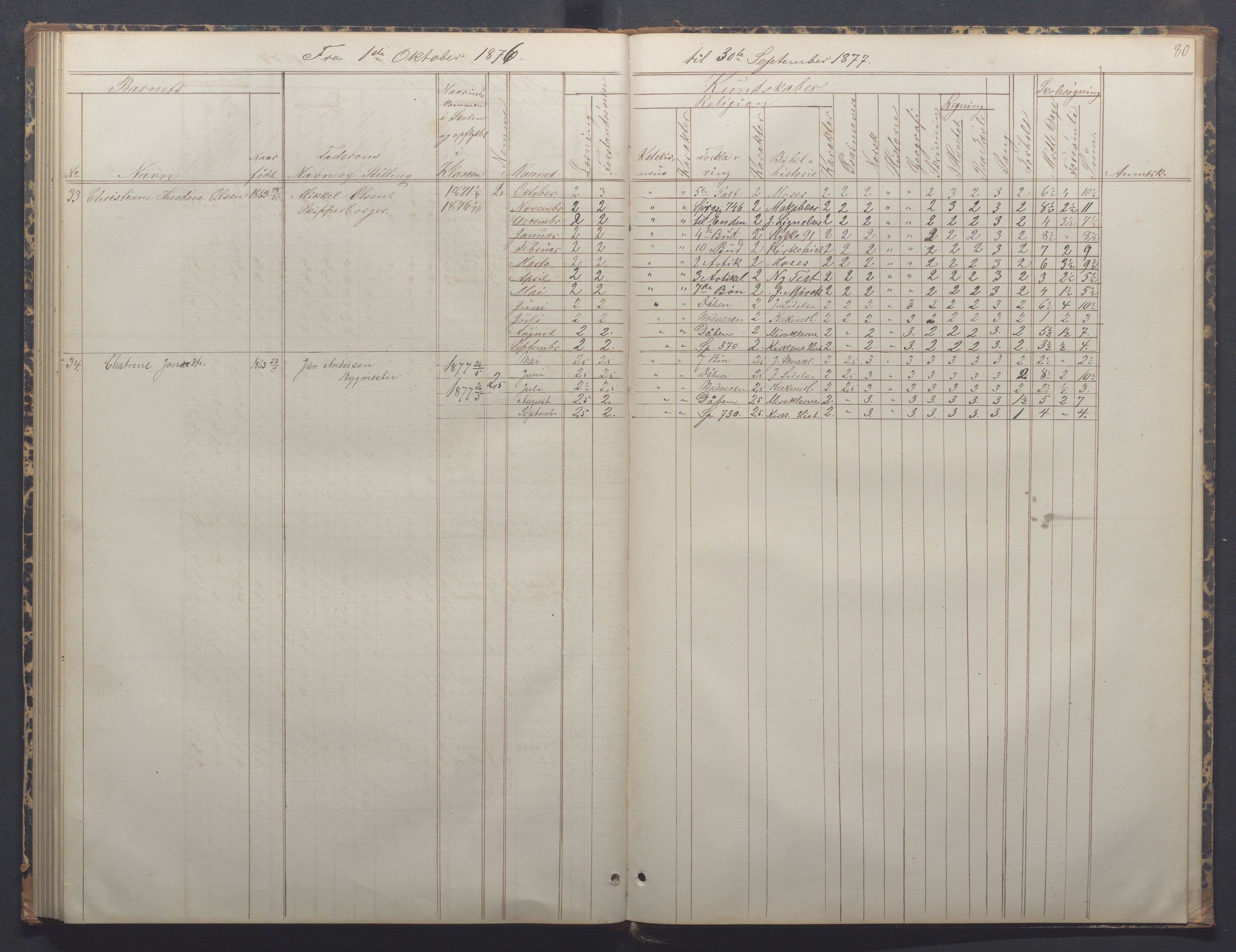 Egersund kommune (Ladested) - Egersund almueskole/folkeskole, IKAR/K-100521/H/L0014: Skoleprotokoll - Almueskolen, 4. klasse, 1872-1877, p. 80