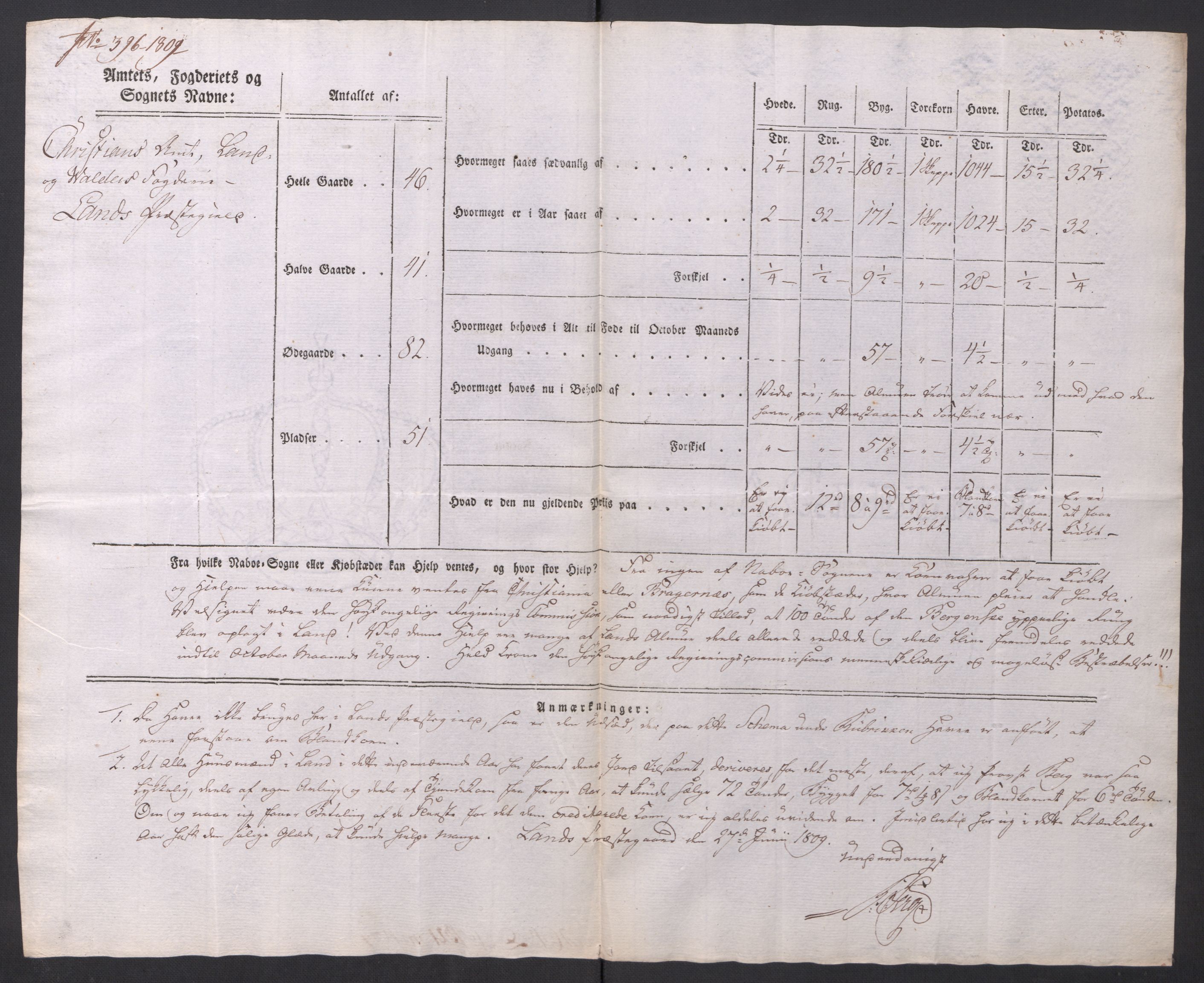 Regjeringskommisjonen 1807-1810, 1. kontor/byrå, AV/RA-EA-2871/Dd/L0014: Kornavl: De utfyldte skjemaer fra sognekommisjonene i Kristiania og Kristiansand stift, 1809, p. 120