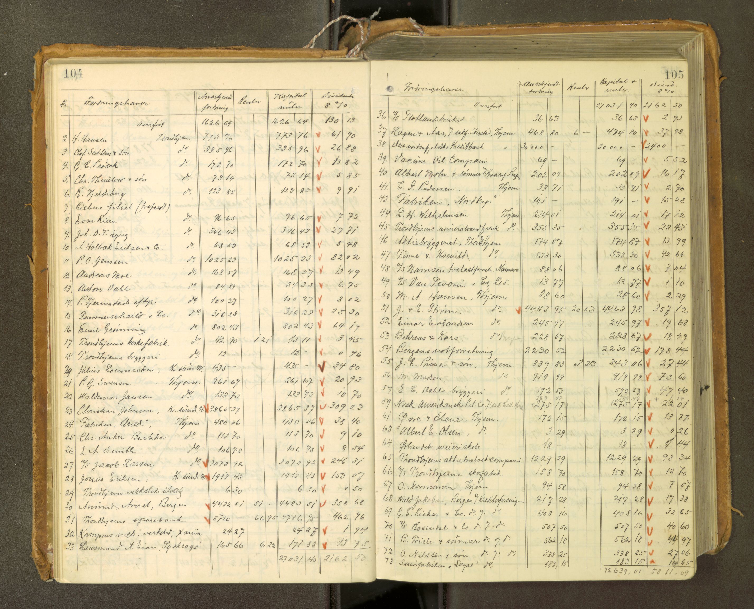 Fosen sorenskriveri, AV/SAT-A-1107/1/3/3A/L0031: Skifteutlodningsprotokoll nr. 10, 1913-1919, p. 104-105