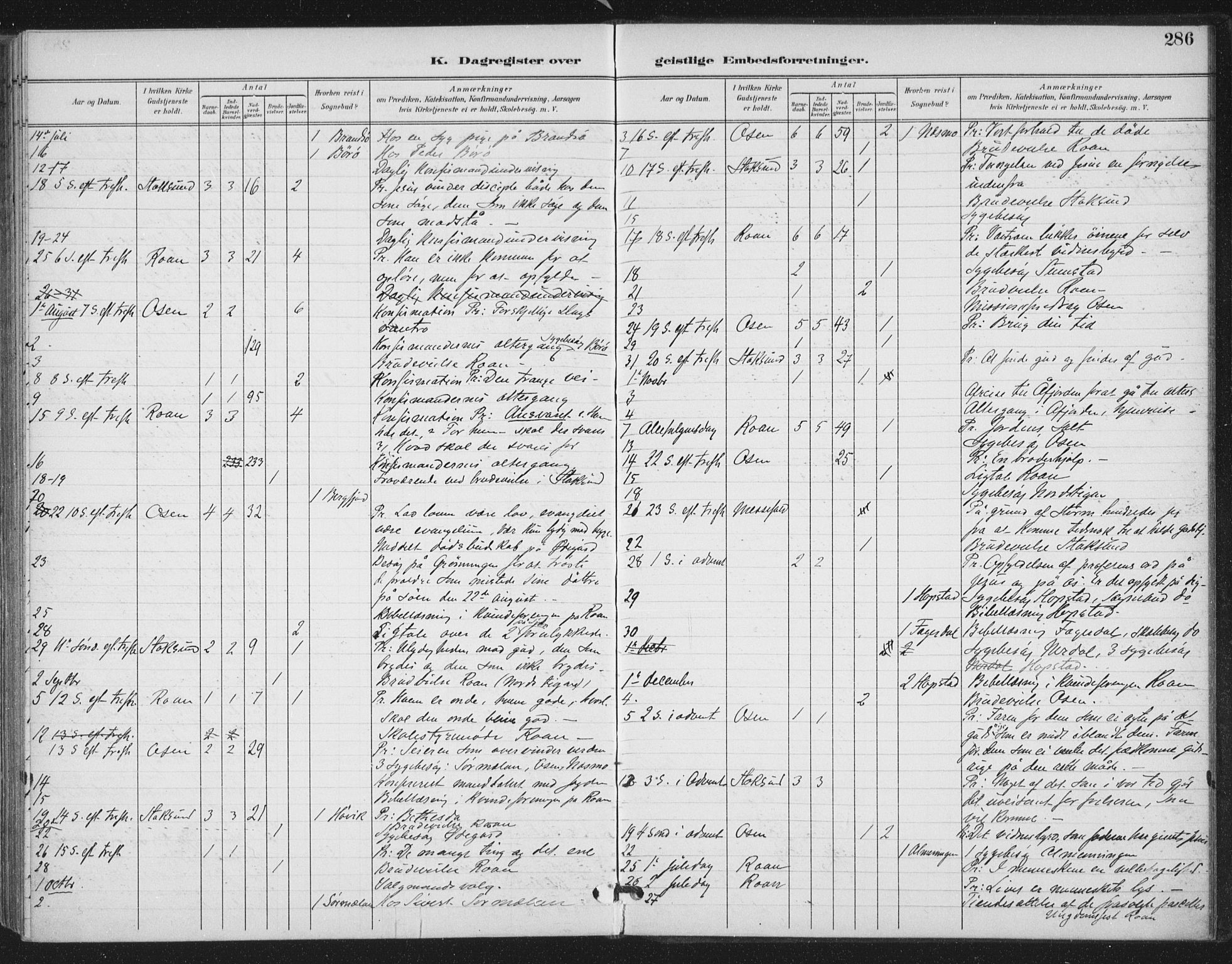 Ministerialprotokoller, klokkerbøker og fødselsregistre - Sør-Trøndelag, SAT/A-1456/657/L0708: Parish register (official) no. 657A09, 1894-1904, p. 286