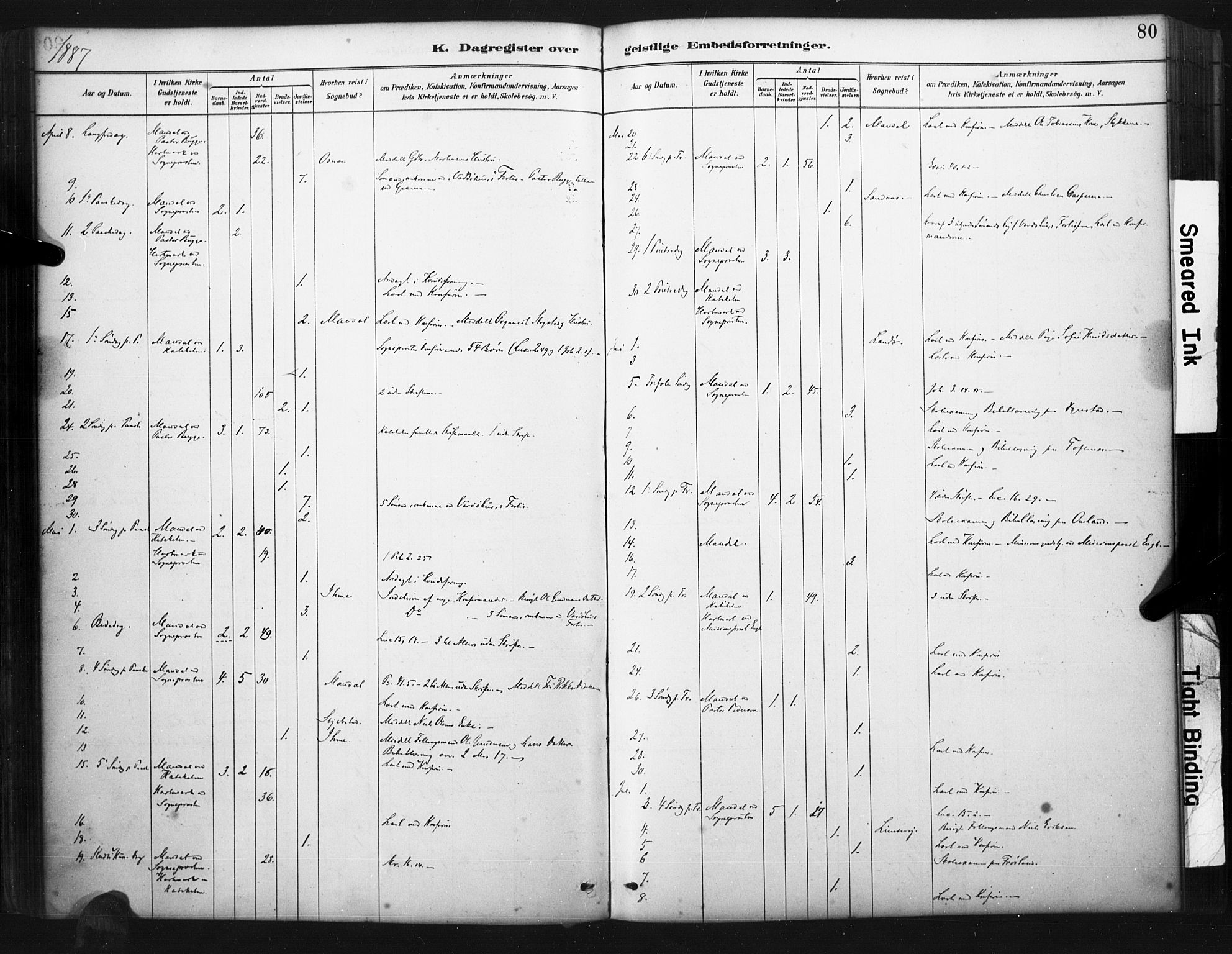 Mandal sokneprestkontor, AV/SAK-1111-0030/F/Fa/Faa/L0017: Parish register (official) no. A 17, 1880-1926, p. 80