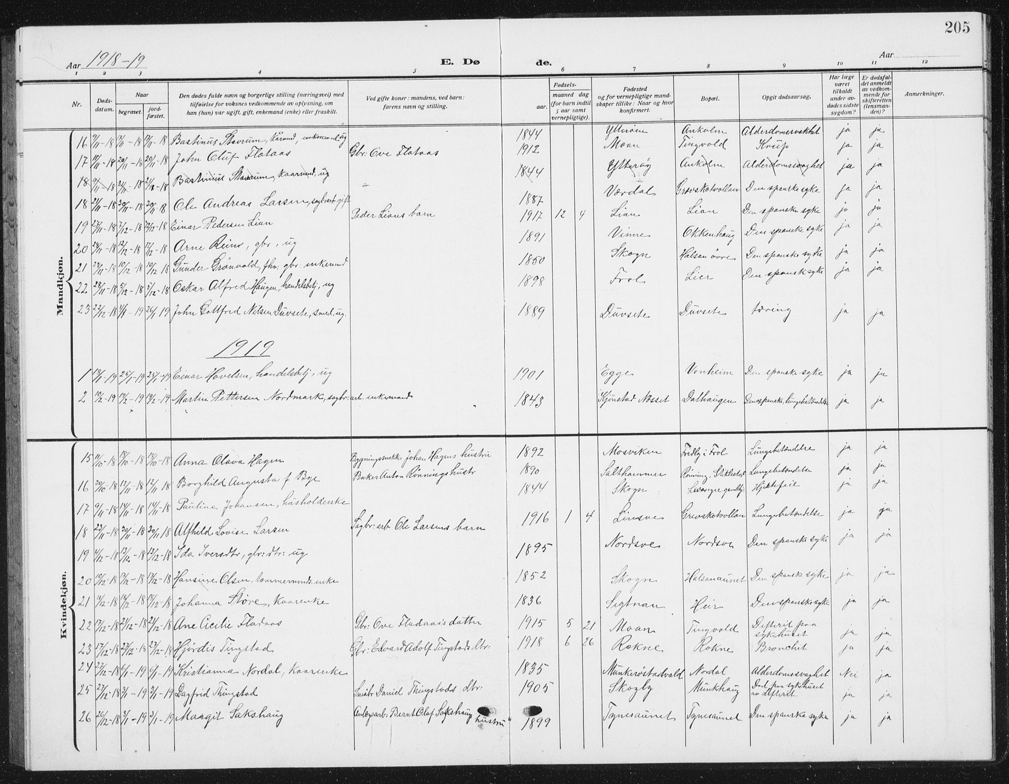 Ministerialprotokoller, klokkerbøker og fødselsregistre - Nord-Trøndelag, SAT/A-1458/721/L0209: Parish register (copy) no. 721C02, 1918-1940, p. 205