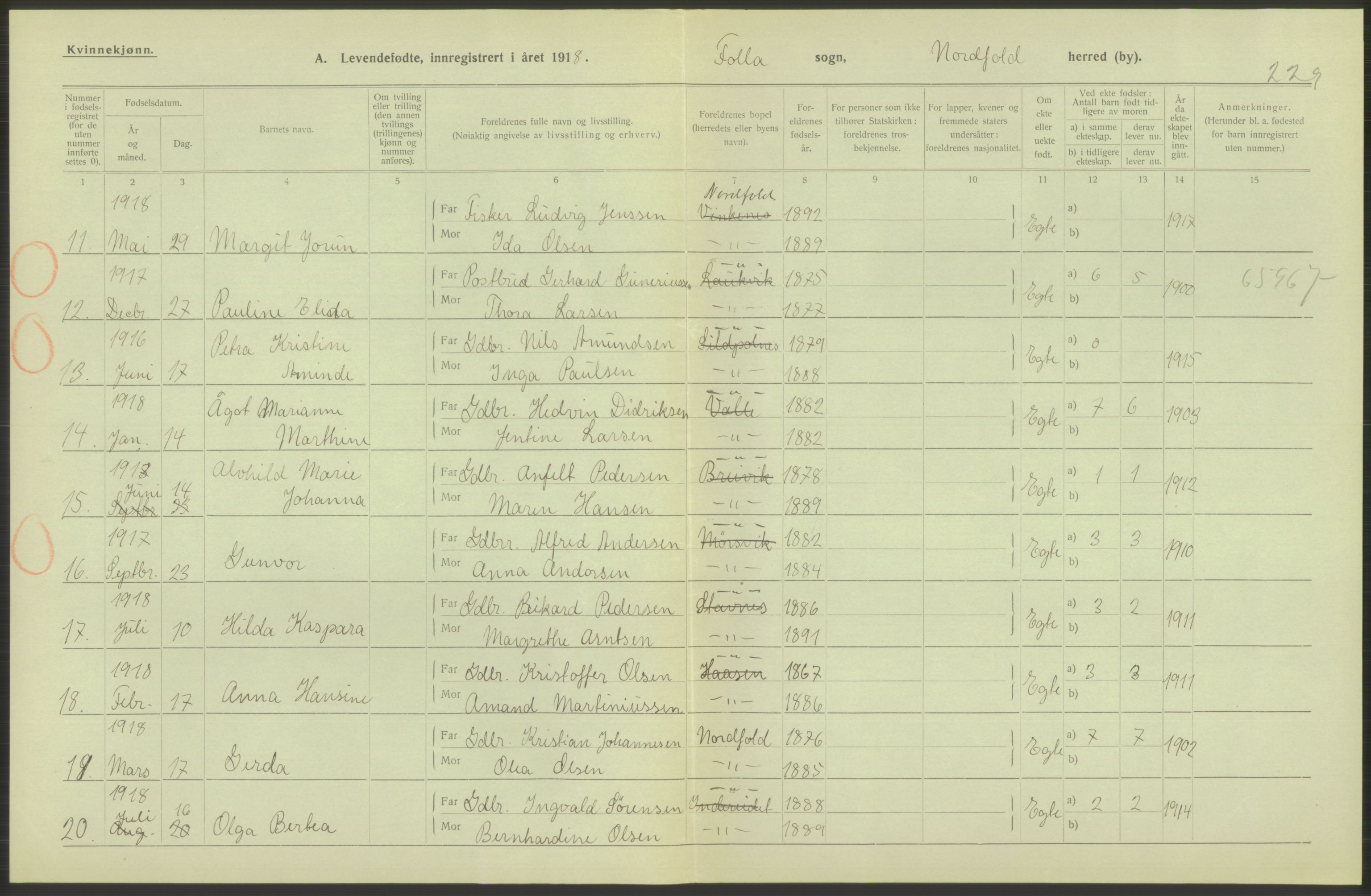 Statistisk sentralbyrå, Sosiodemografiske emner, Befolkning, RA/S-2228/D/Df/Dfb/Dfbh/L0052: Nordland fylke: Levendefødte menn og kvinner. Bygder., 1918, p. 250