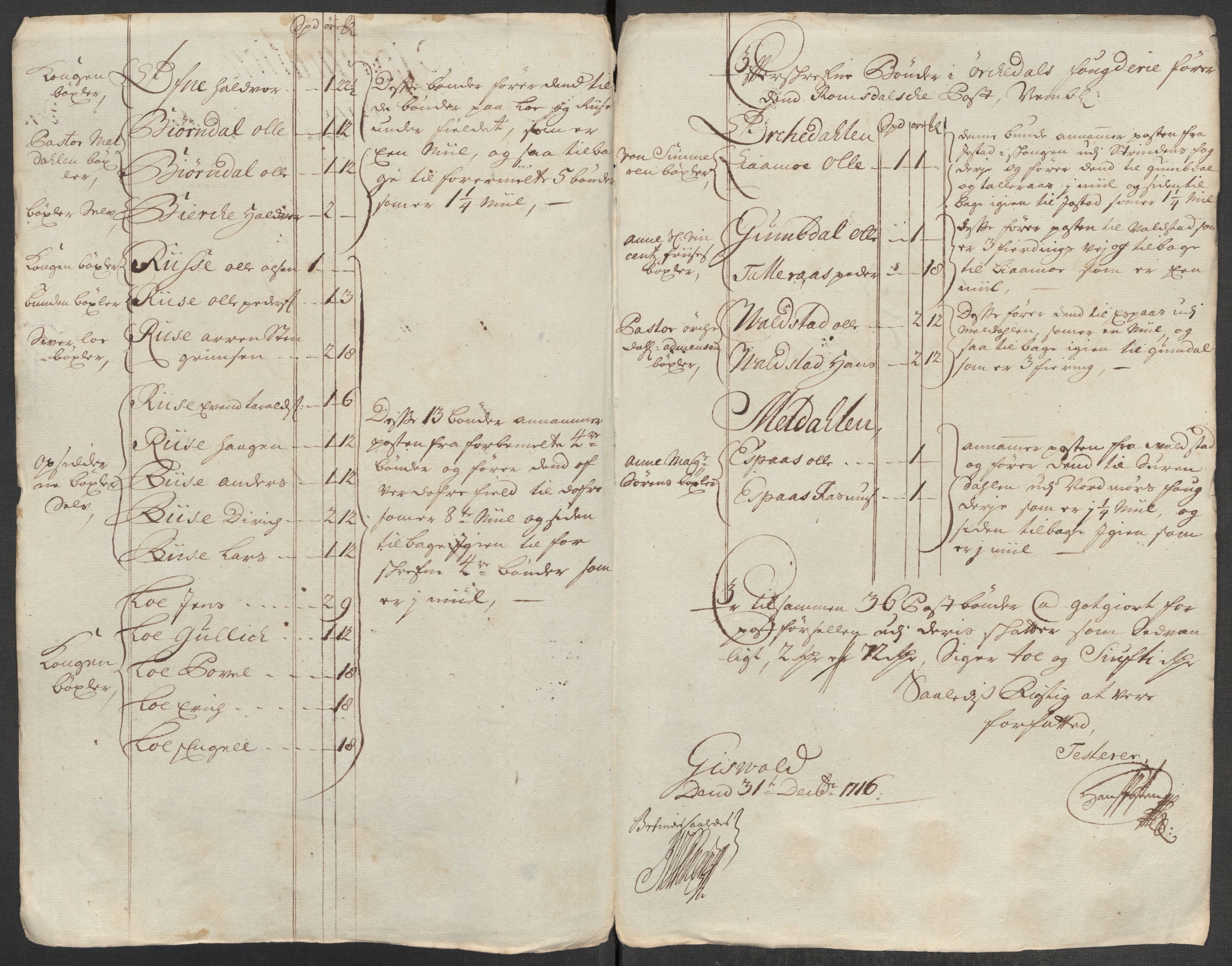 Rentekammeret inntil 1814, Reviderte regnskaper, Fogderegnskap, RA/EA-4092/R60/L3968: Fogderegnskap Orkdal og Gauldal, 1716, p. 115