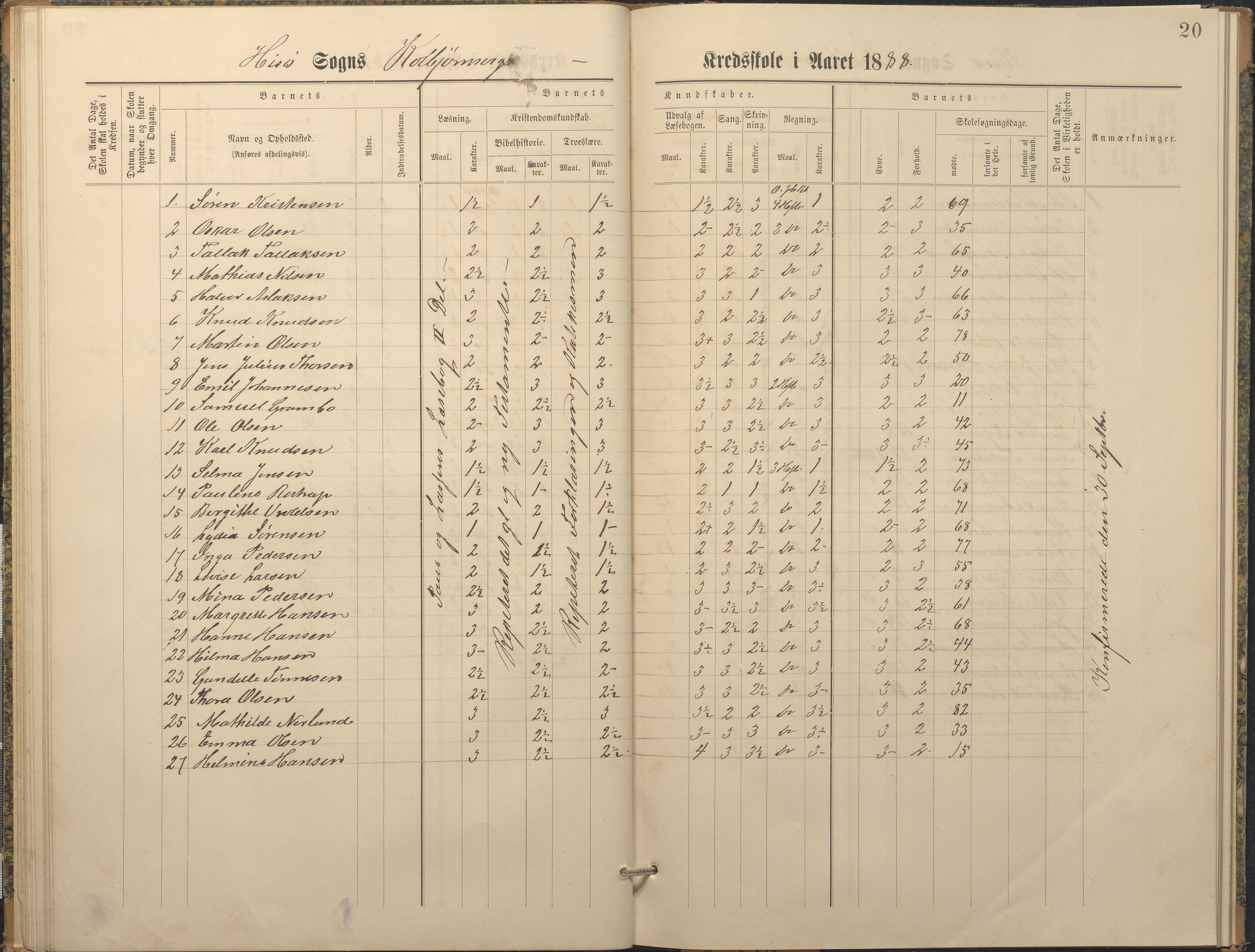 Hisøy kommune frem til 1991, AAKS/KA0922-PK/32/L0010: Skoleprotokoll, 1882-1890, p. 20