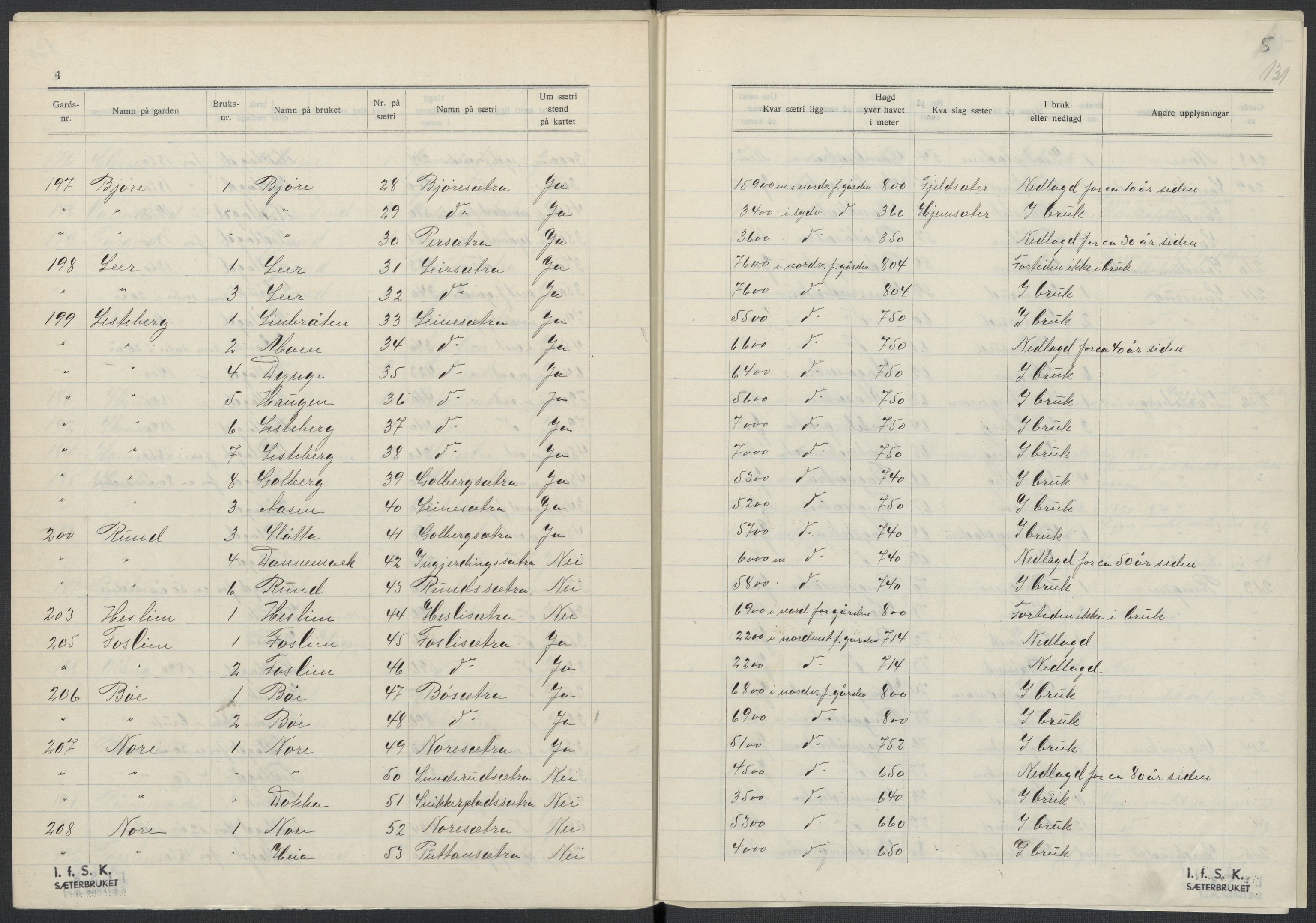 Instituttet for sammenlignende kulturforskning, AV/RA-PA-0424/F/Fc/L0006/0001: Eske B6: / Buskerud (perm XIII), 1934-1936, p. 131