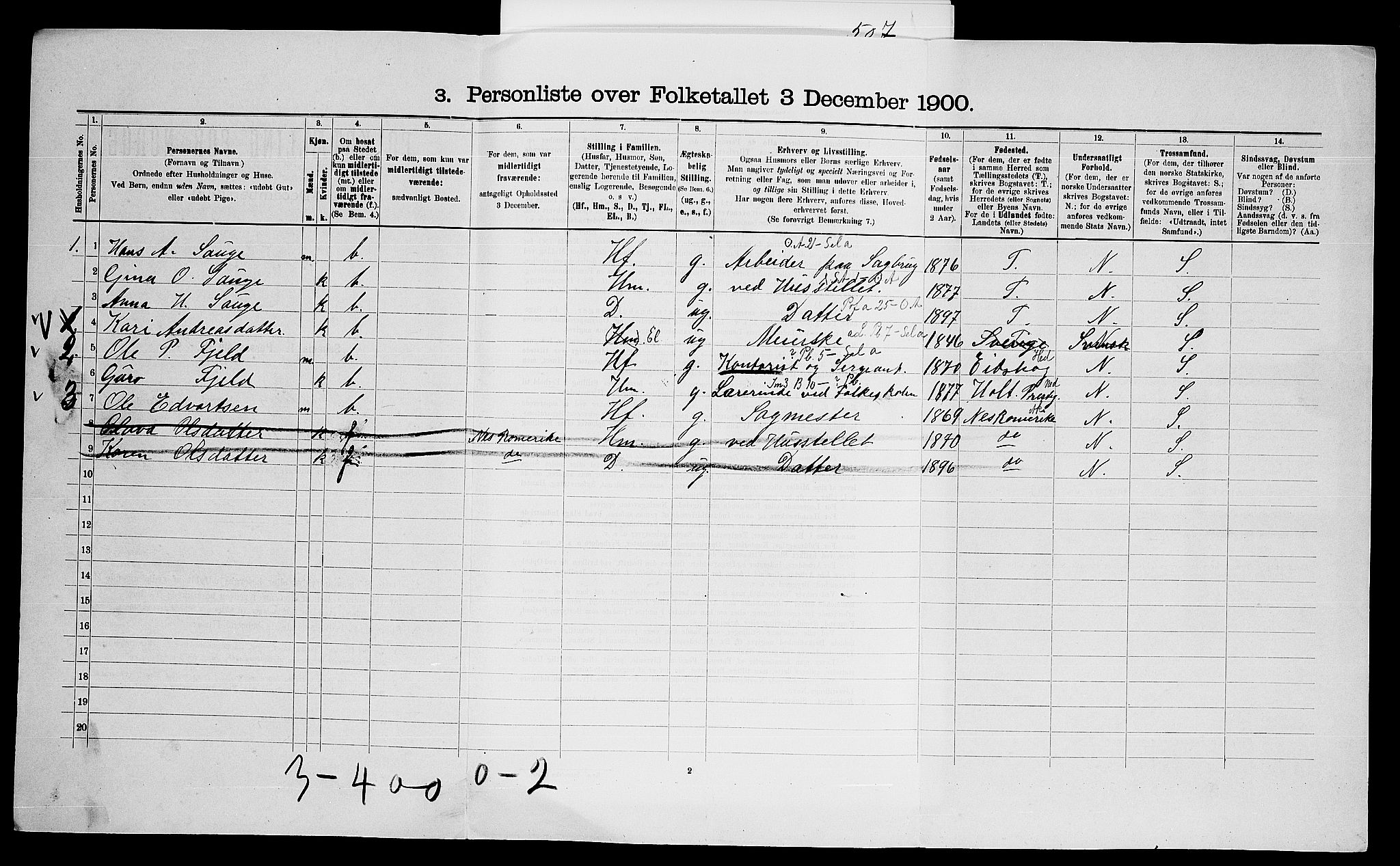 SAO, 1900 census for Aurskog, 1900