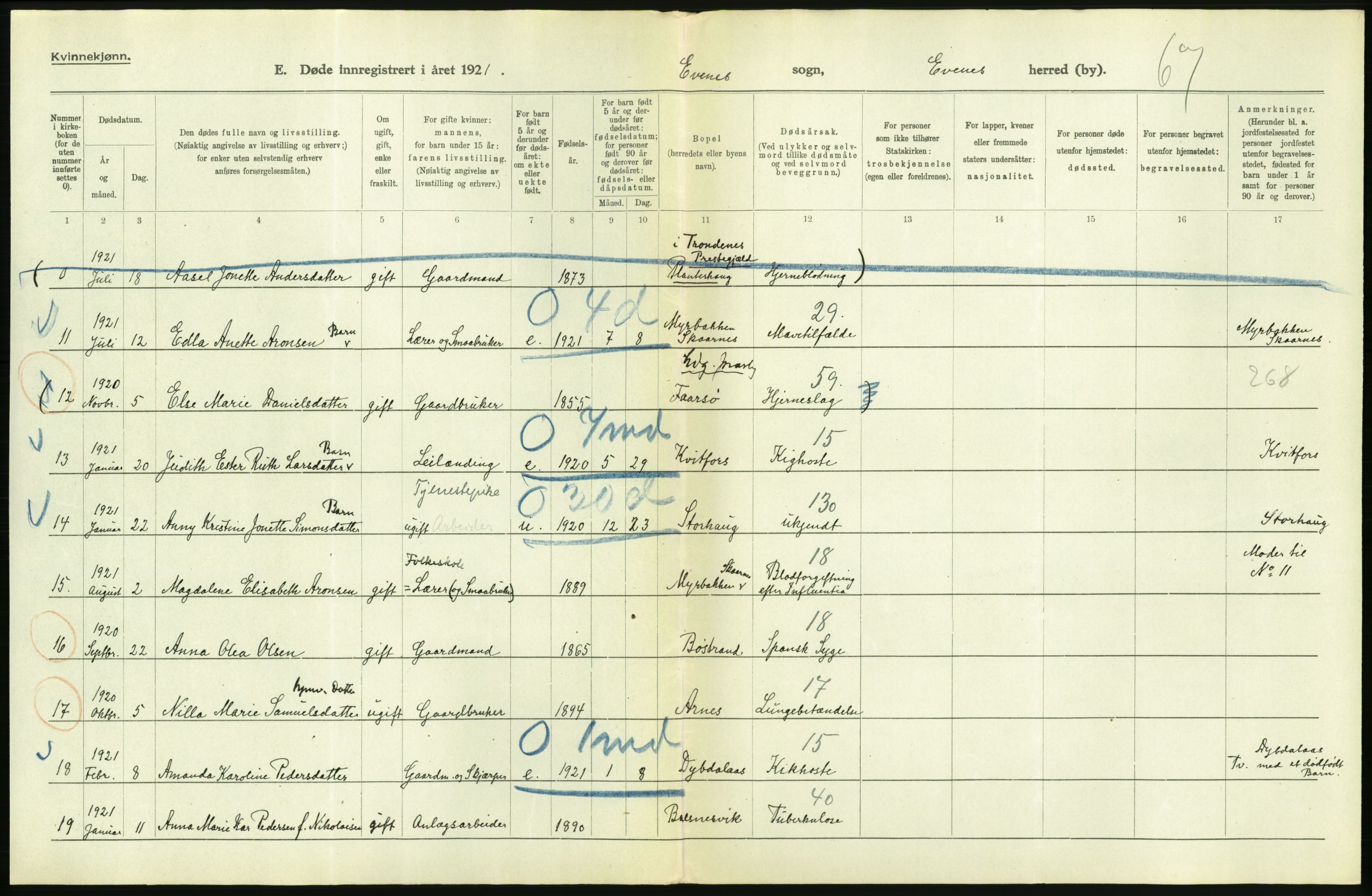 Statistisk sentralbyrå, Sosiodemografiske emner, Befolkning, AV/RA-S-2228/D/Df/Dfc/Dfca/L0051: Nordland fylke: Døde. Bygder og byer., 1921