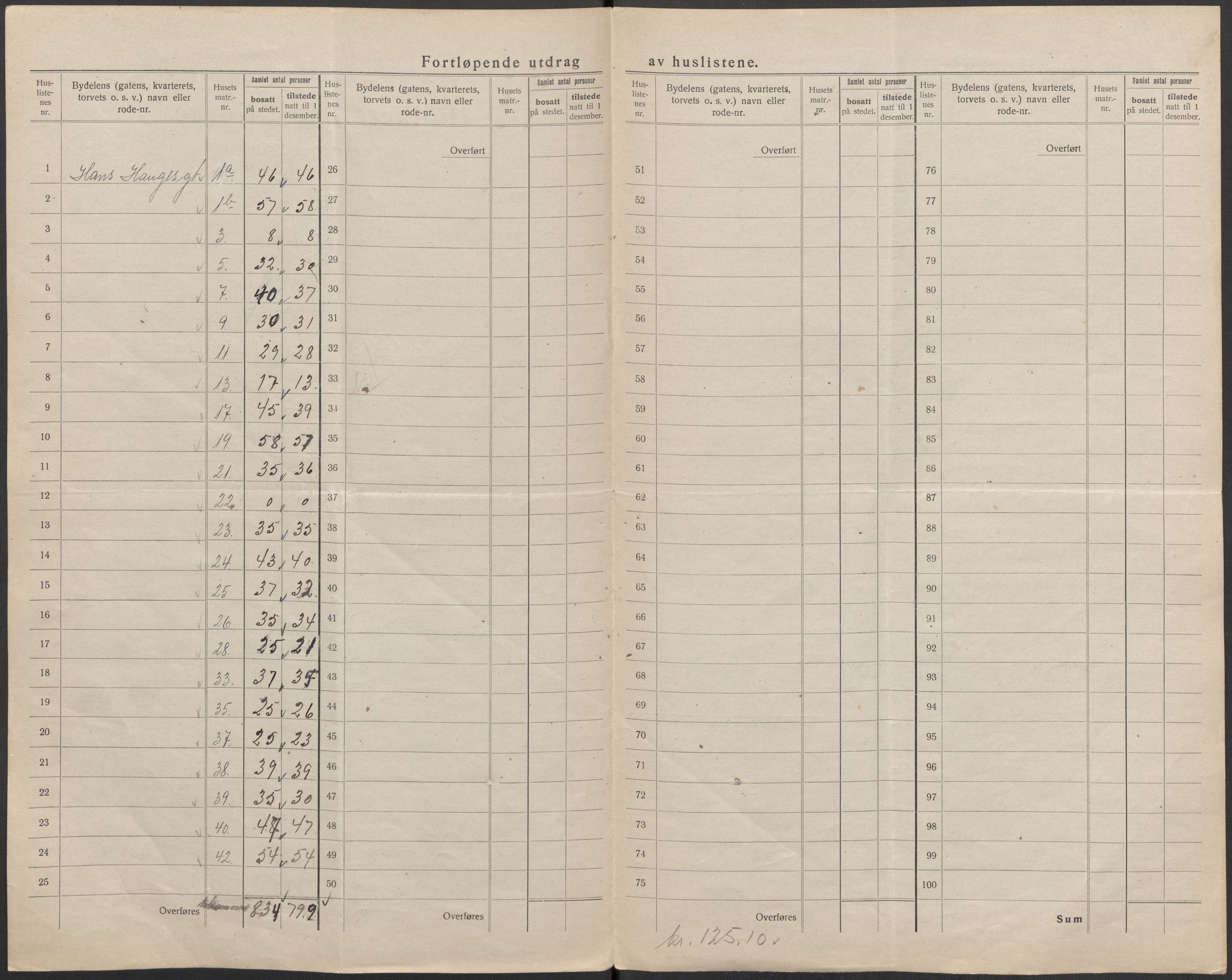 SAB, 1920 census for Bergen, 1920, p. 331