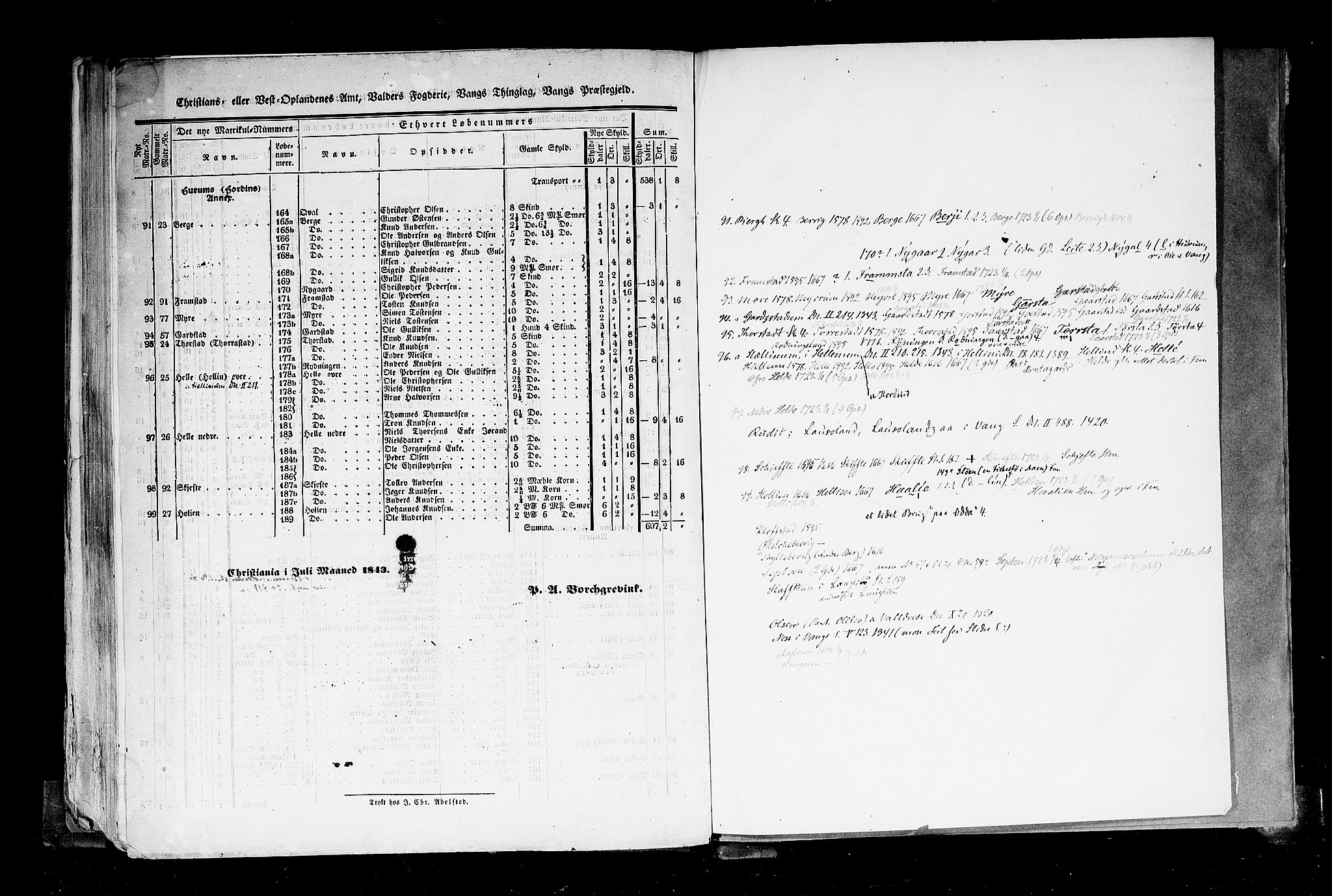 Rygh, AV/RA-PA-0034/F/Fb/L0004: Matrikkelen for 1838 - Christians amt (Oppland fylke), 1838, p. 99b