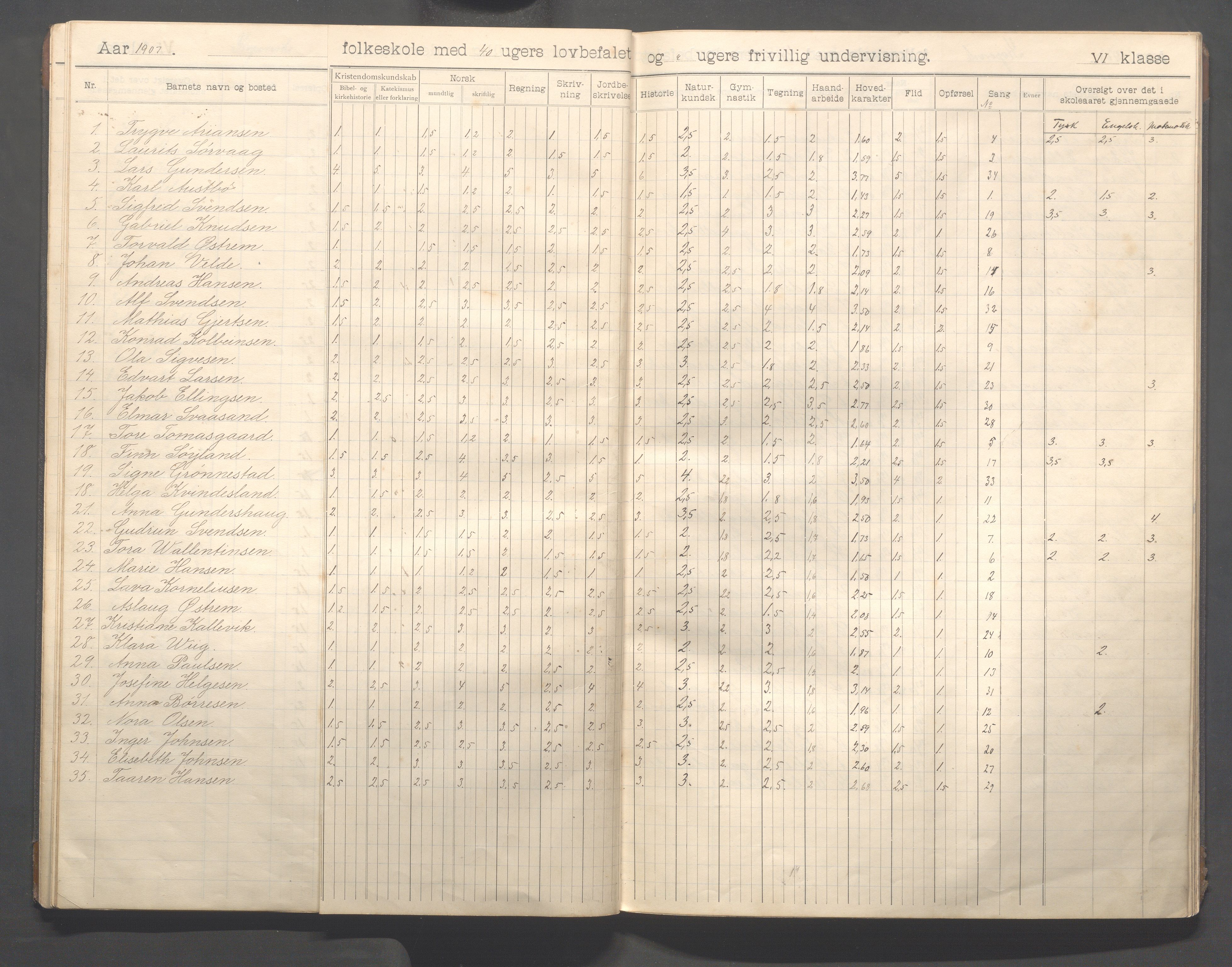 Kopervik Kommune - Kopervik skole, IKAR/K-102472/H/L0013: Skoleprotokoll 6.klasse, 1904-1915, p. 16