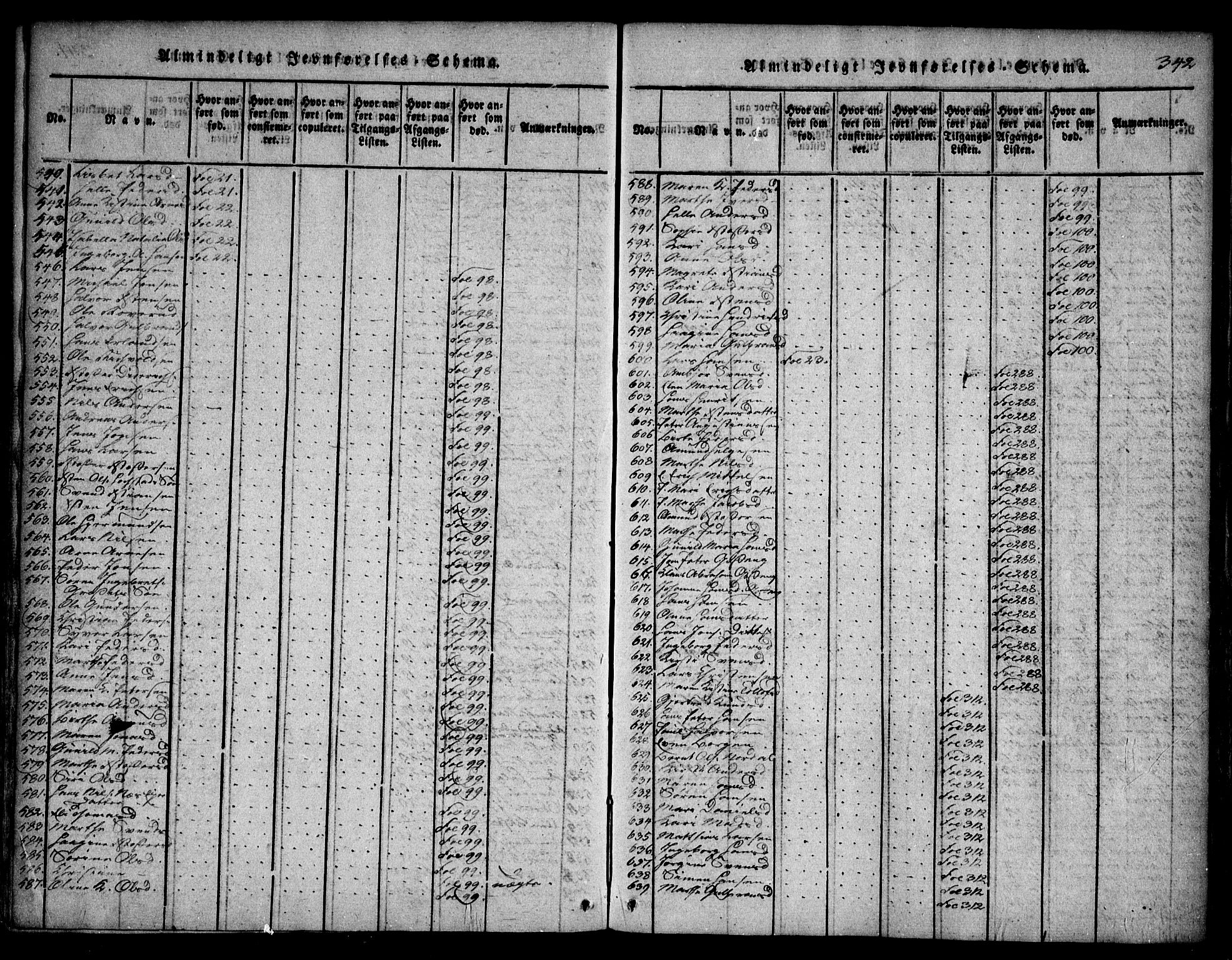 Asker prestekontor Kirkebøker, SAO/A-10256a/F/Fa/L0006: Parish register (official) no. I 6, 1814-1824, p. 342
