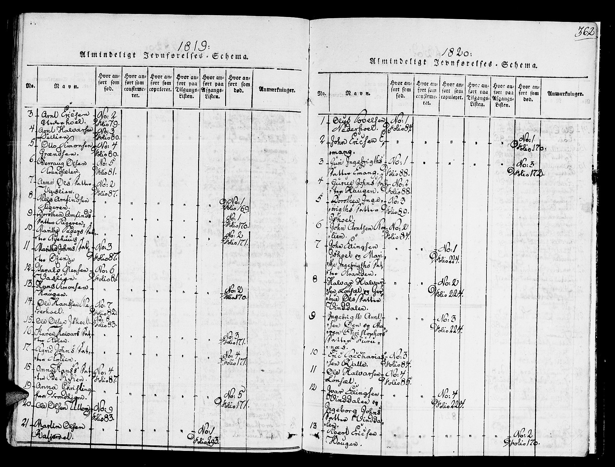 Ministerialprotokoller, klokkerbøker og fødselsregistre - Sør-Trøndelag, SAT/A-1456/678/L0896: Parish register (official) no. 678A05 /2, 1816-1821, p. 362