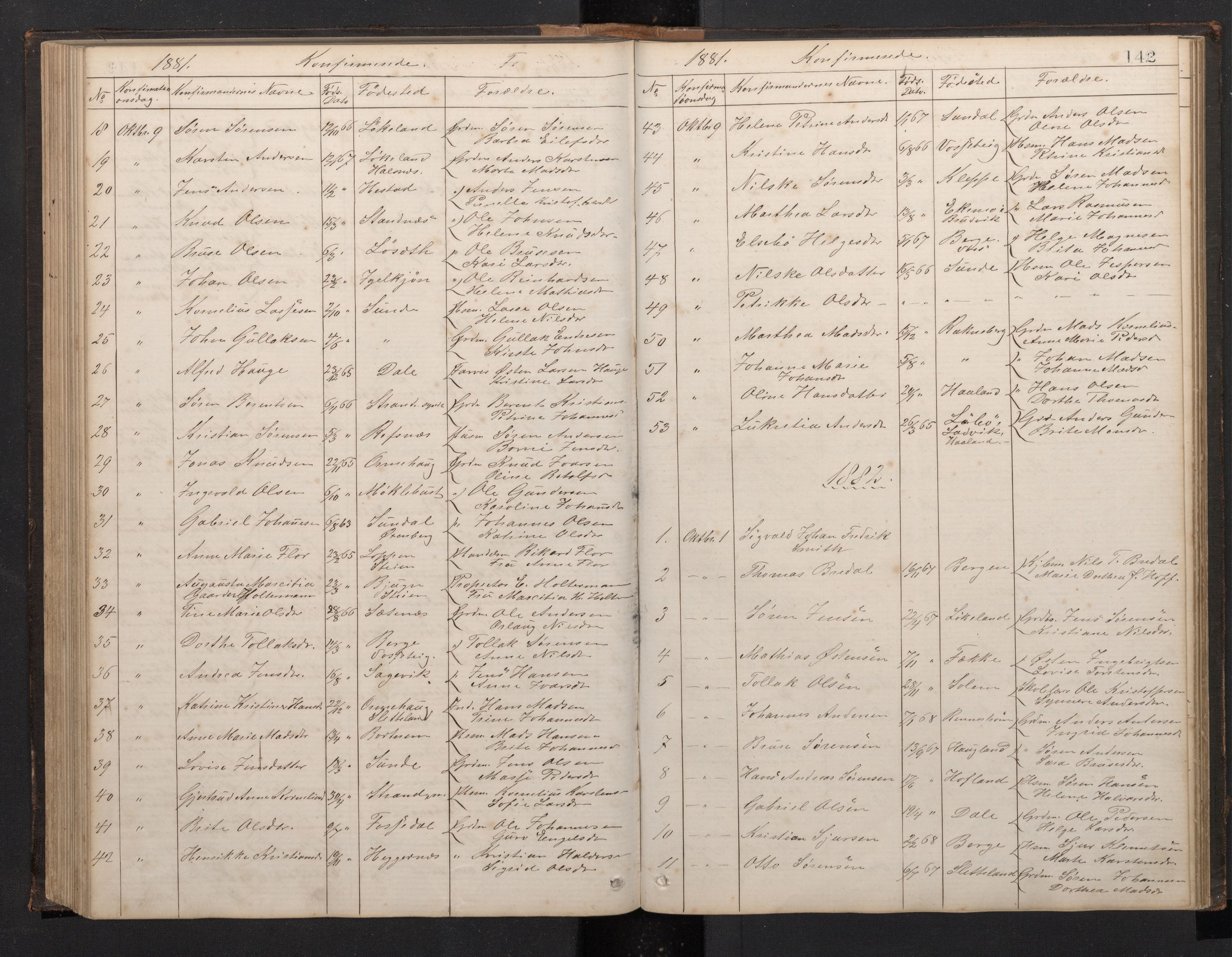 Fjaler sokneprestembete, SAB/A-79801/H/Hab/Habc/L0002: Parish register (copy) no. C 2, 1879-1893, p. 141b-142a