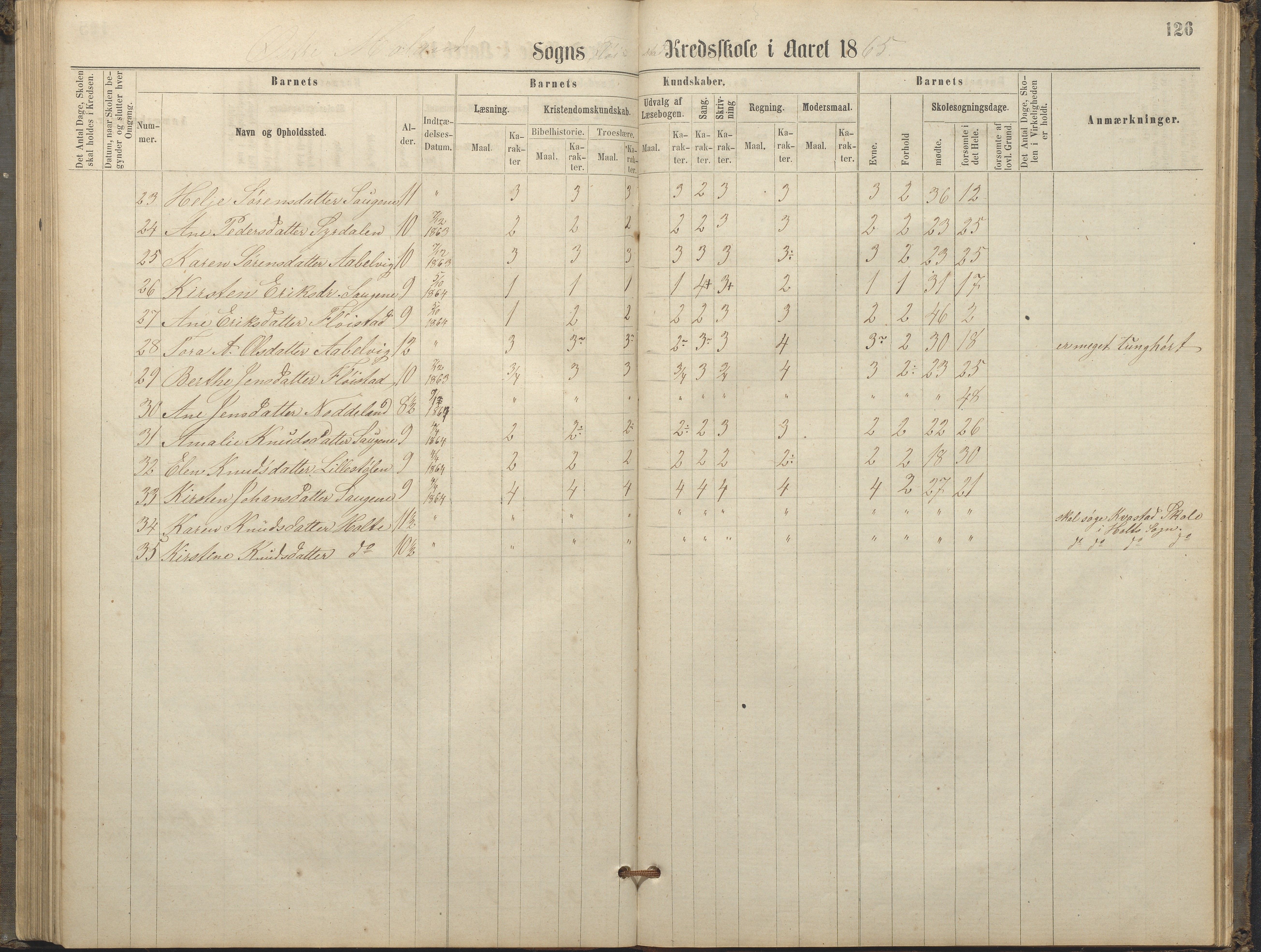 Austre Moland kommune, AAKS/KA0918-PK/09/09c/L0007: Skoleprotokoll, 1865-1881, p. 126