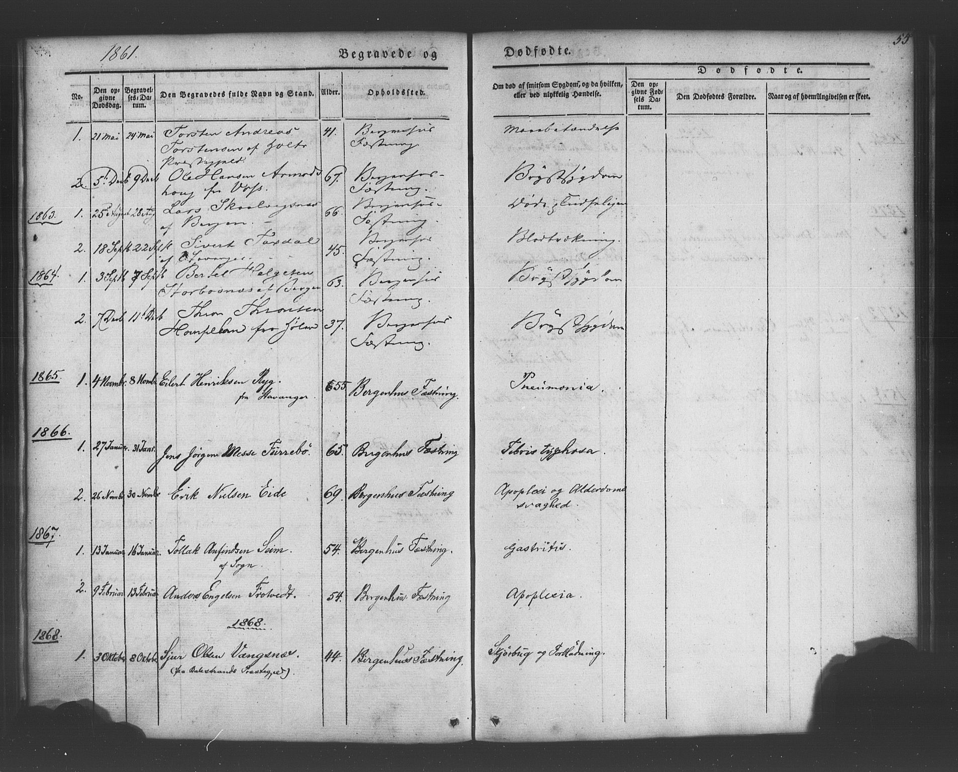 Bergens straffeanstalt, SAB/A-100323: Parish register (official) no. A 1, 1841-1875, p. 55