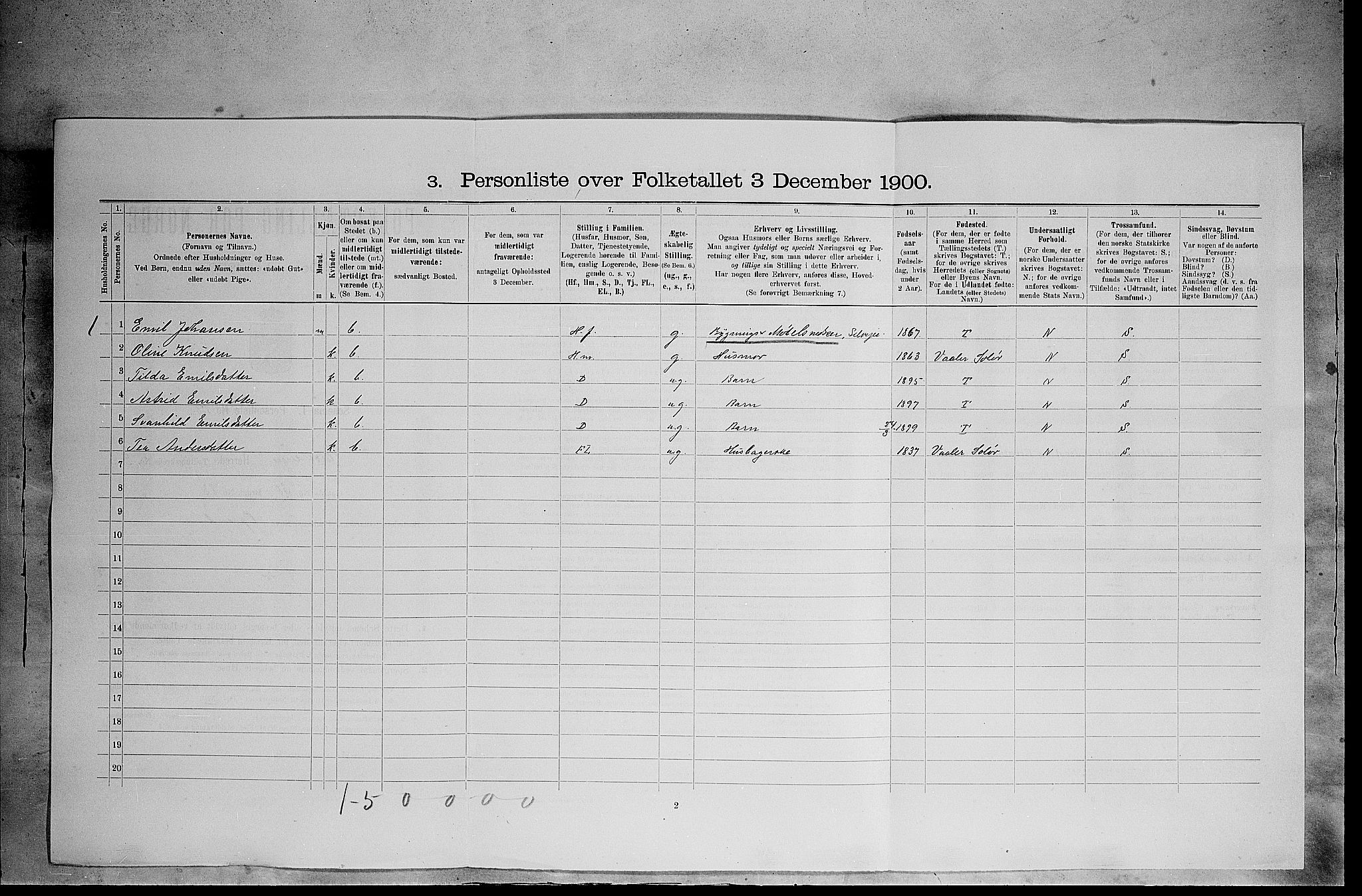 SAH, 1900 census for Elverum, 1900, p. 1094