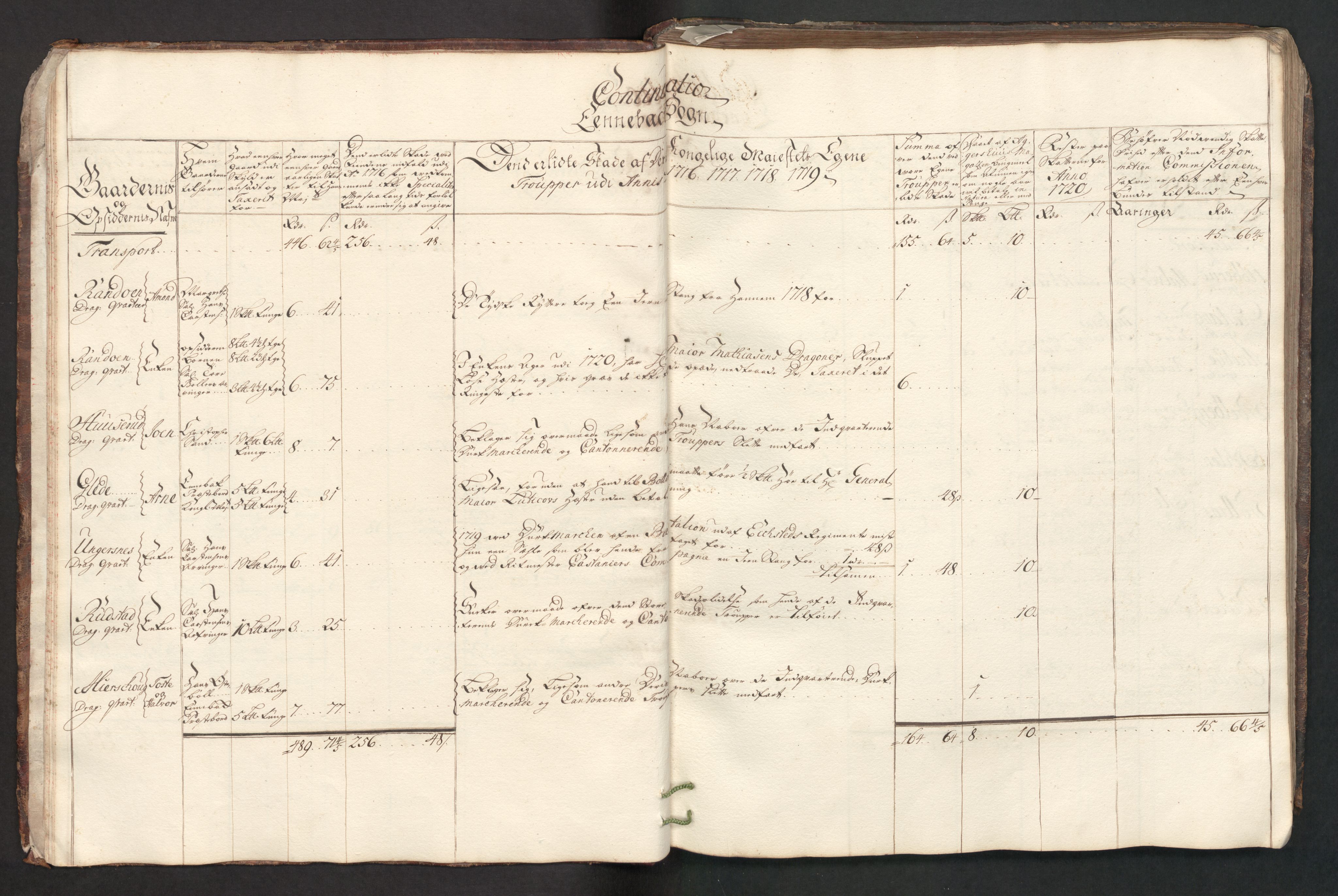 Danske Kanselli, Skapsaker, AV/RA-EA-4061/F/L0094: Skap 16, pakke 6, 1716-1719, p. 57
