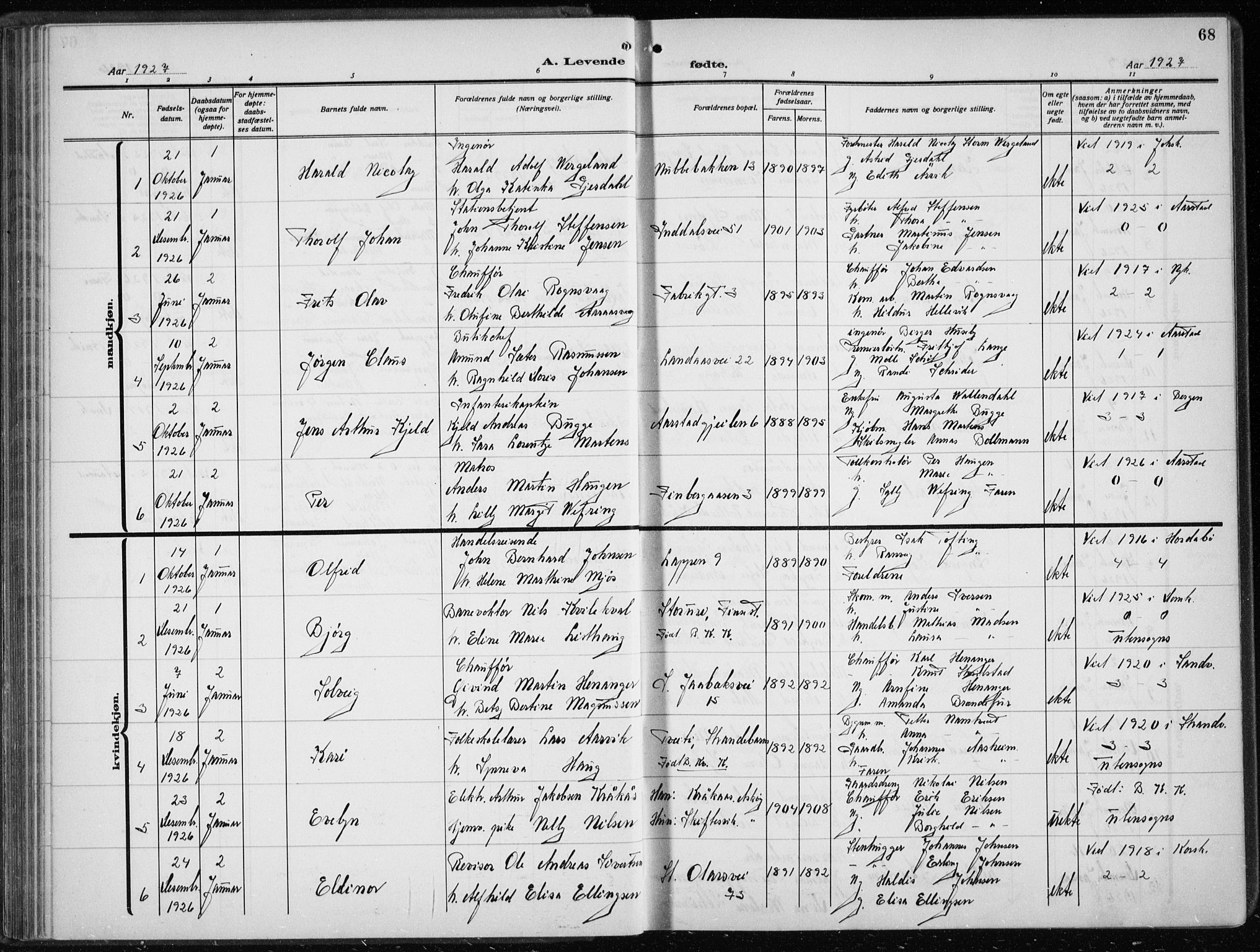 Årstad Sokneprestembete, AV/SAB-A-79301/H/Hab/L0005: Parish register (copy) no. A 5, 1924-1934, p. 68
