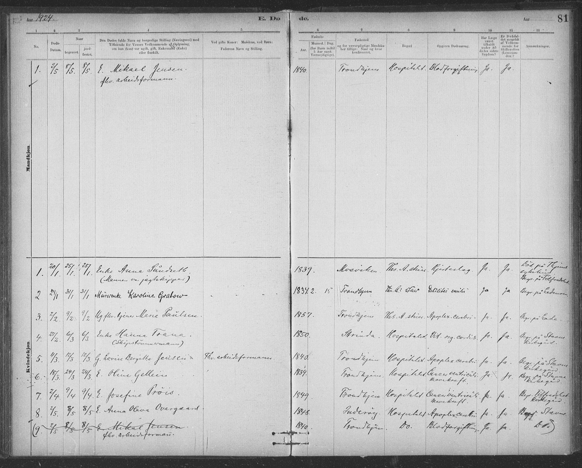 Ministerialprotokoller, klokkerbøker og fødselsregistre - Sør-Trøndelag, SAT/A-1456/623/L0470: Parish register (official) no. 623A04, 1884-1938, p. 81