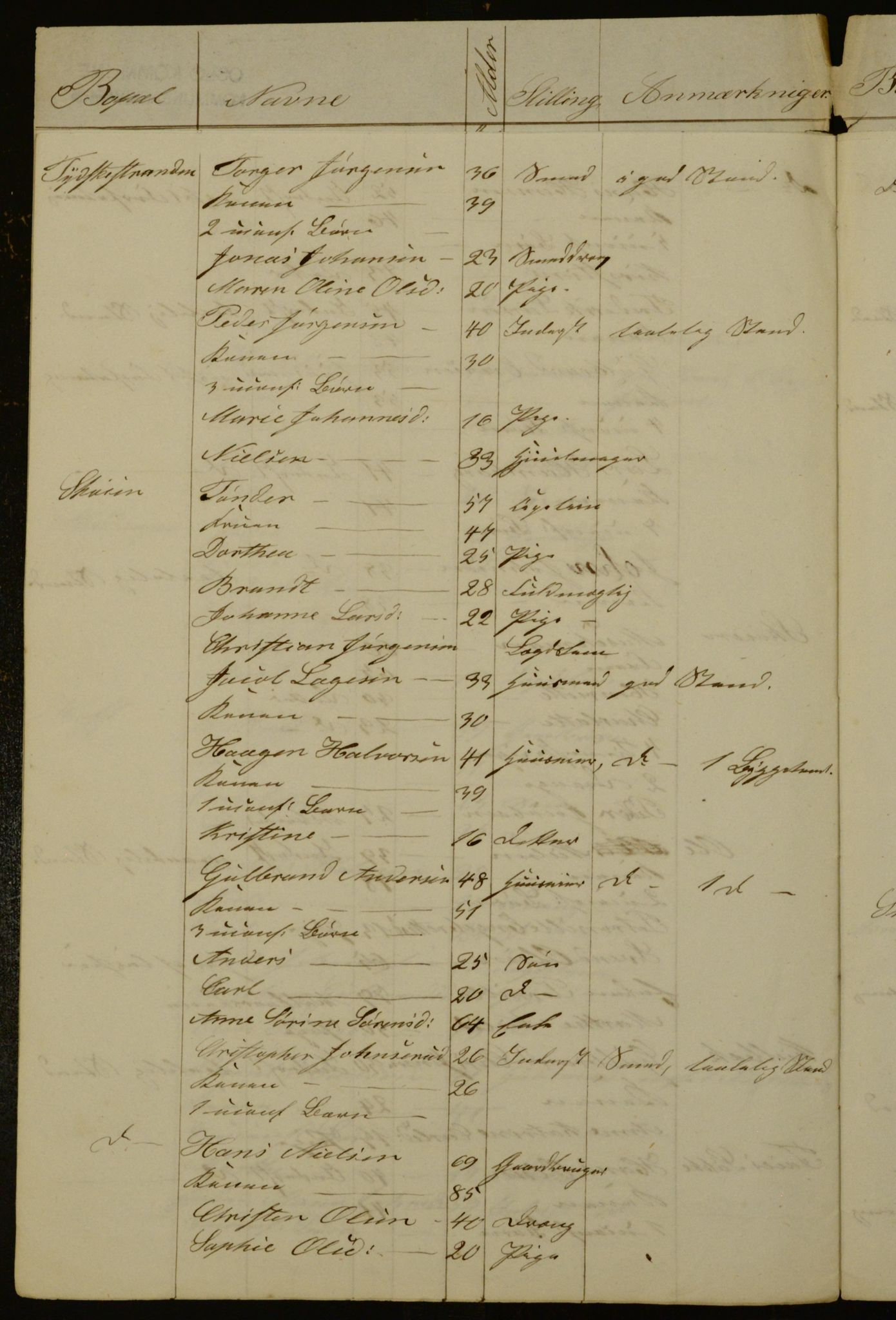 OBA, Census for Aker 1842, 1842