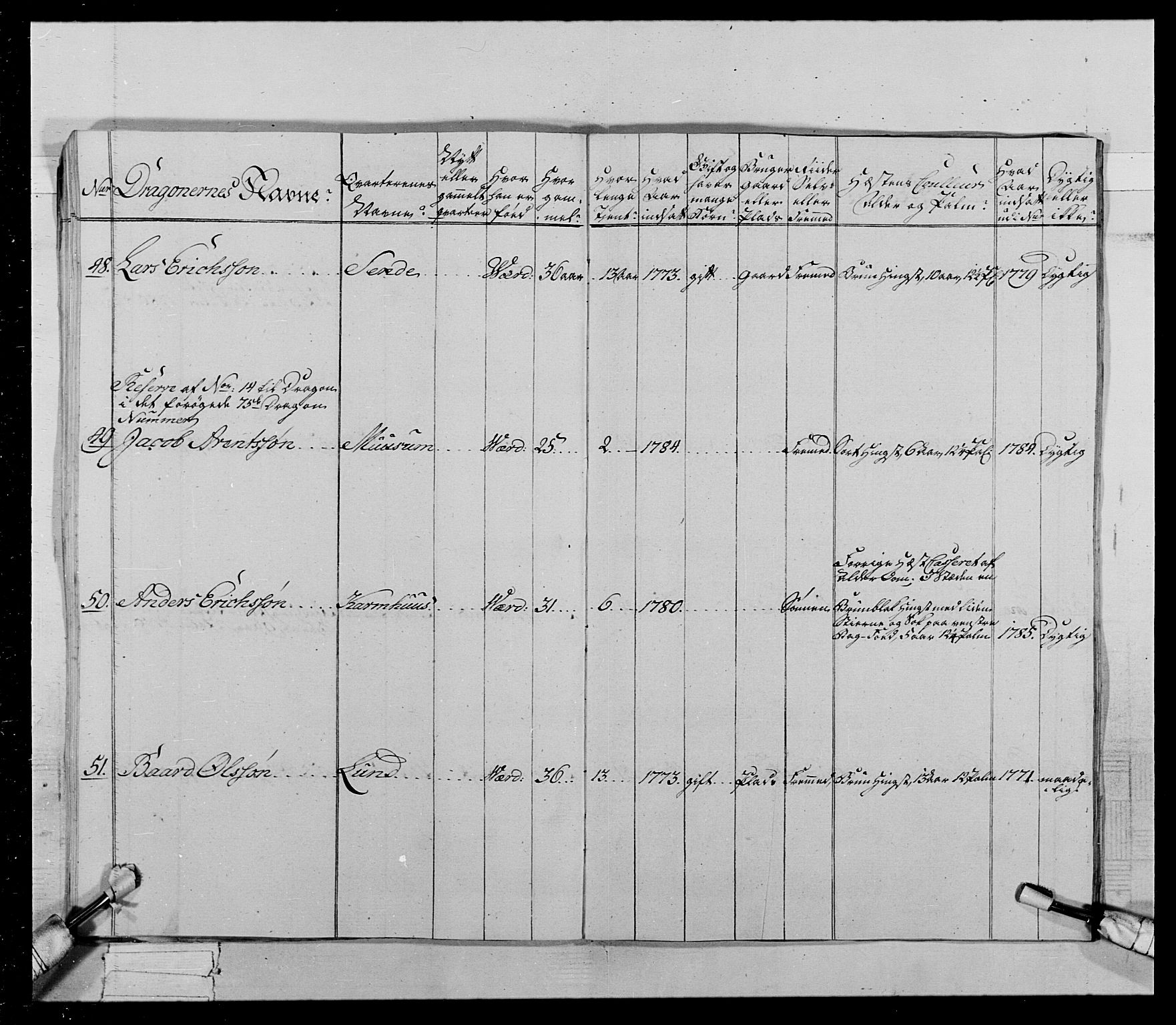 Generalitets- og kommissariatskollegiet, Det kongelige norske kommissariatskollegium, AV/RA-EA-5420/E/Eh/L0021: Trondheimske dragonregiment, 1784-1799, p. 165