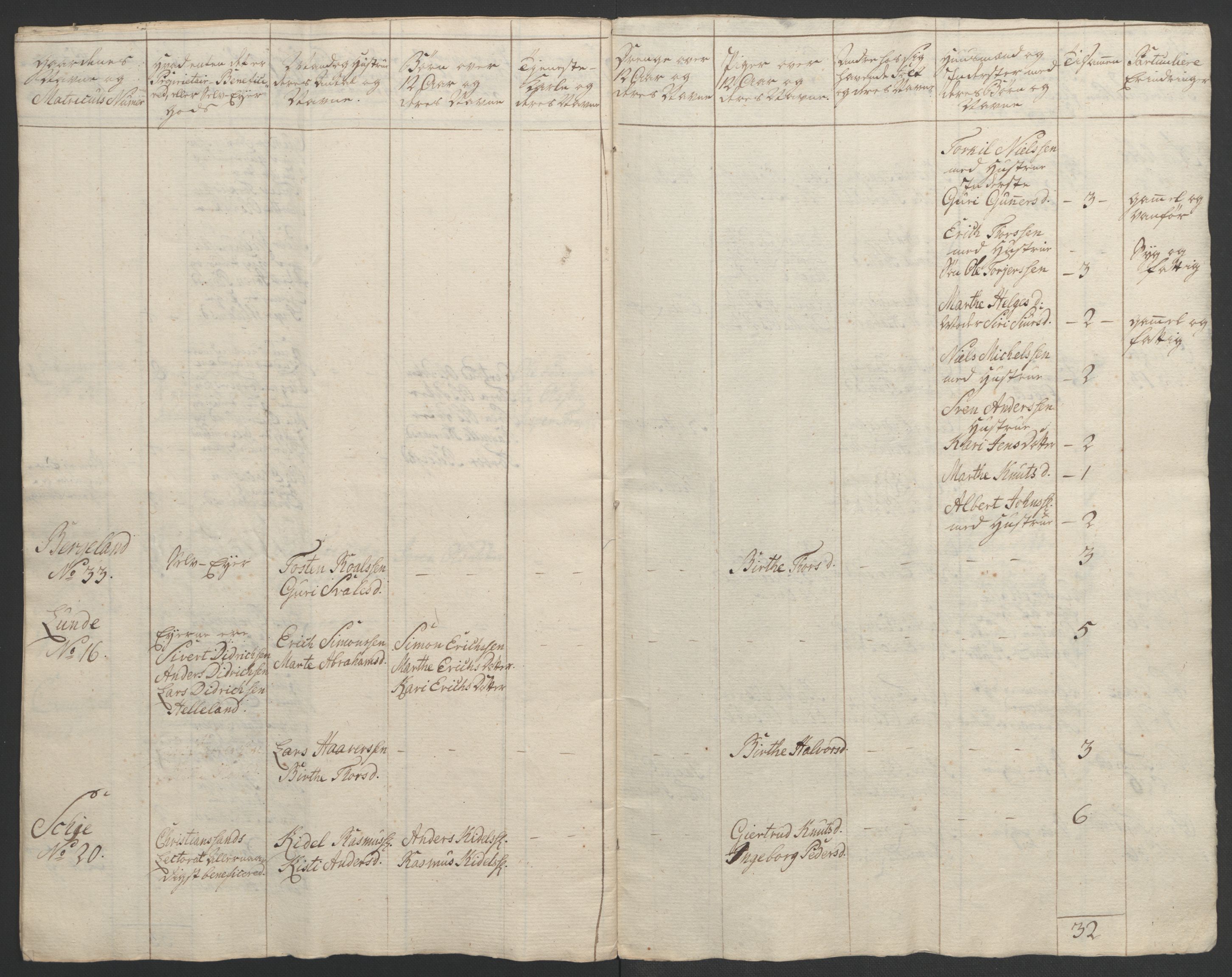 Rentekammeret inntil 1814, Realistisk ordnet avdeling, AV/RA-EA-4070/Ol/L0015/0002: [Gg 10]: Ekstraskatten, 23.09.1762. Stavanger by, Jæren og Dalane, Bergen / Jæren og Dalane, 1762-1764, p. 16