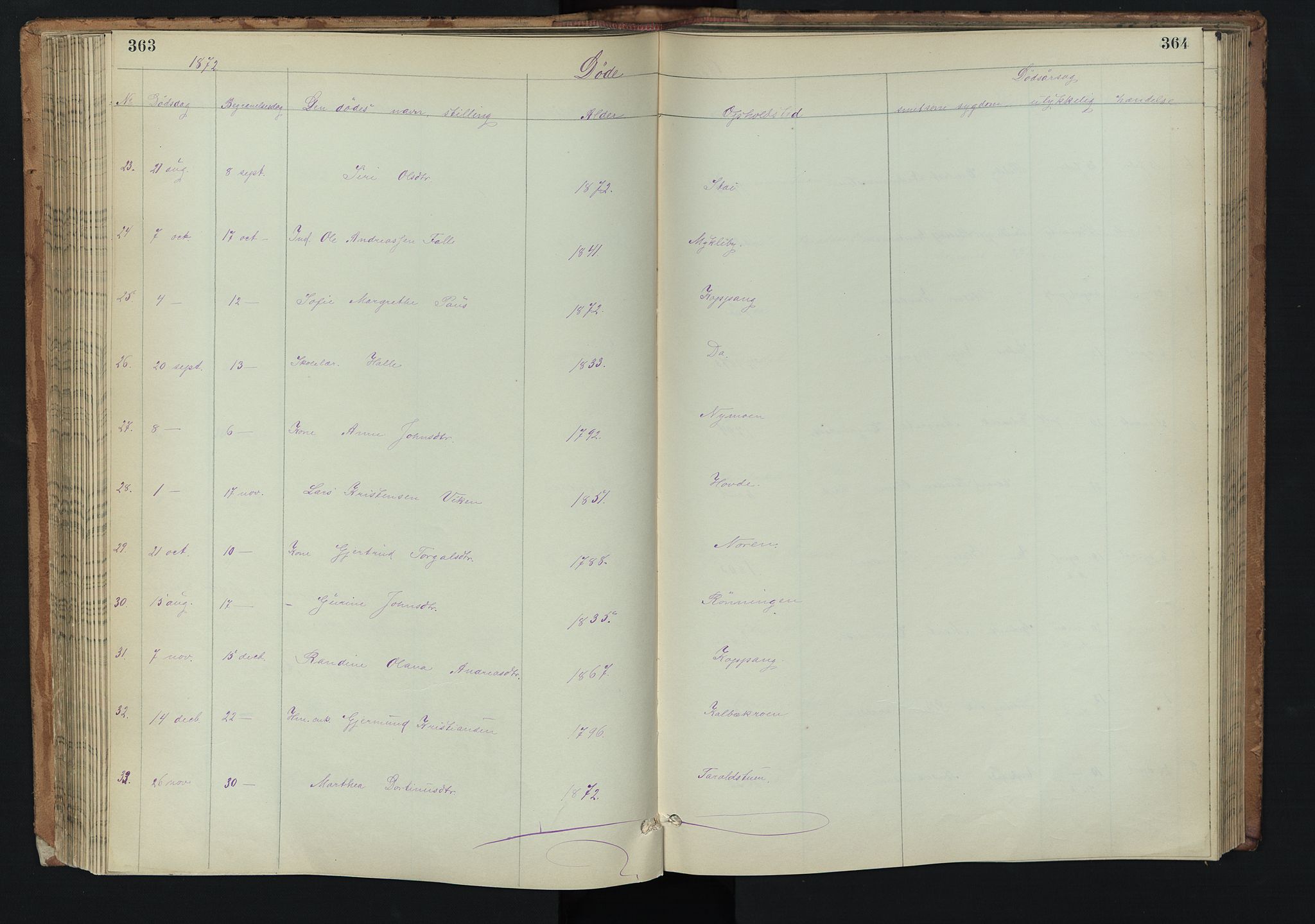 Stor-Elvdal prestekontor, AV/SAH-PREST-052/H/Ha/Hab/L0002: Parish register (copy) no. 2, 1860-1894, p. 363-364