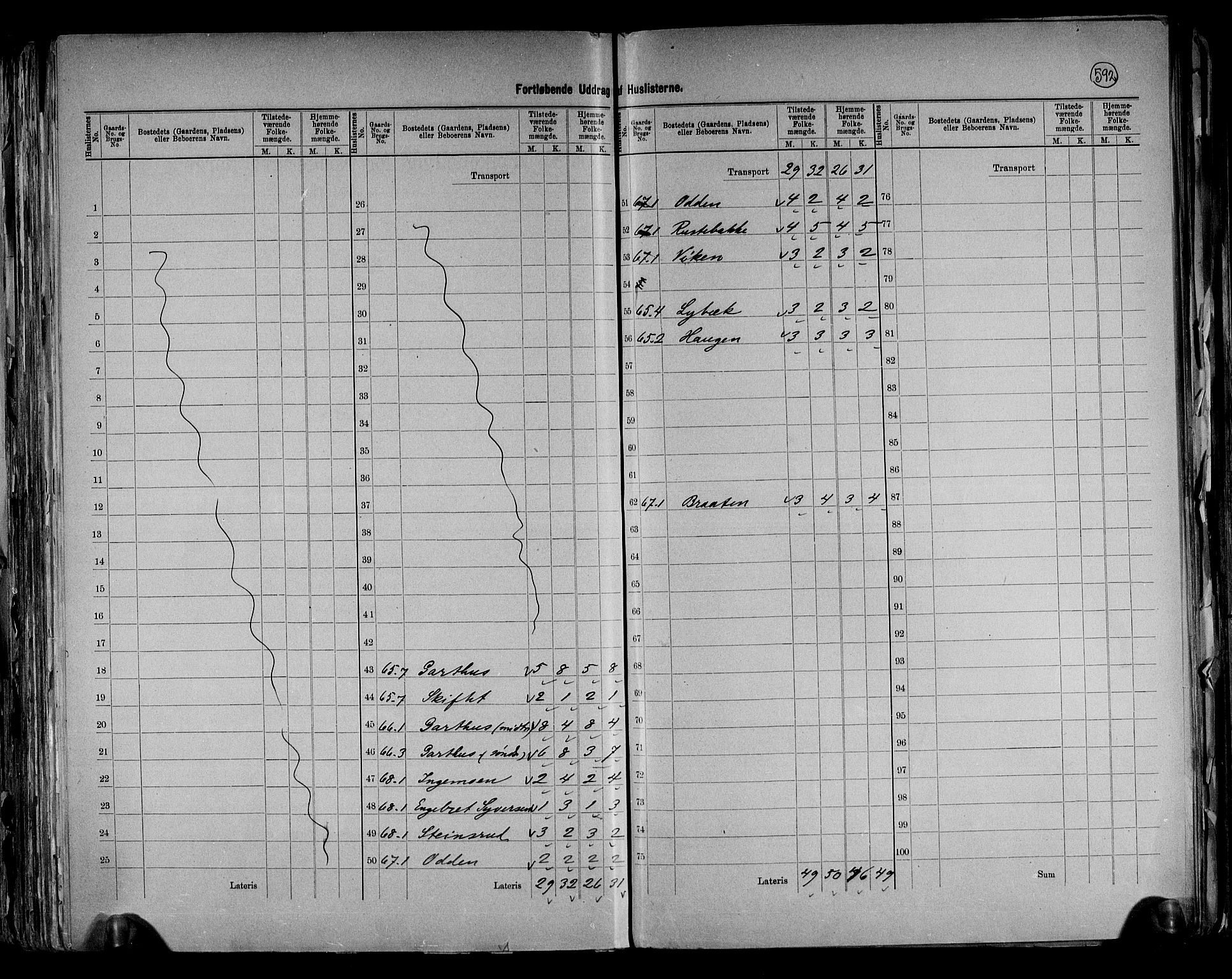 RA, 1891 census for 0540 Sør-Aurdal, 1891, p. 15