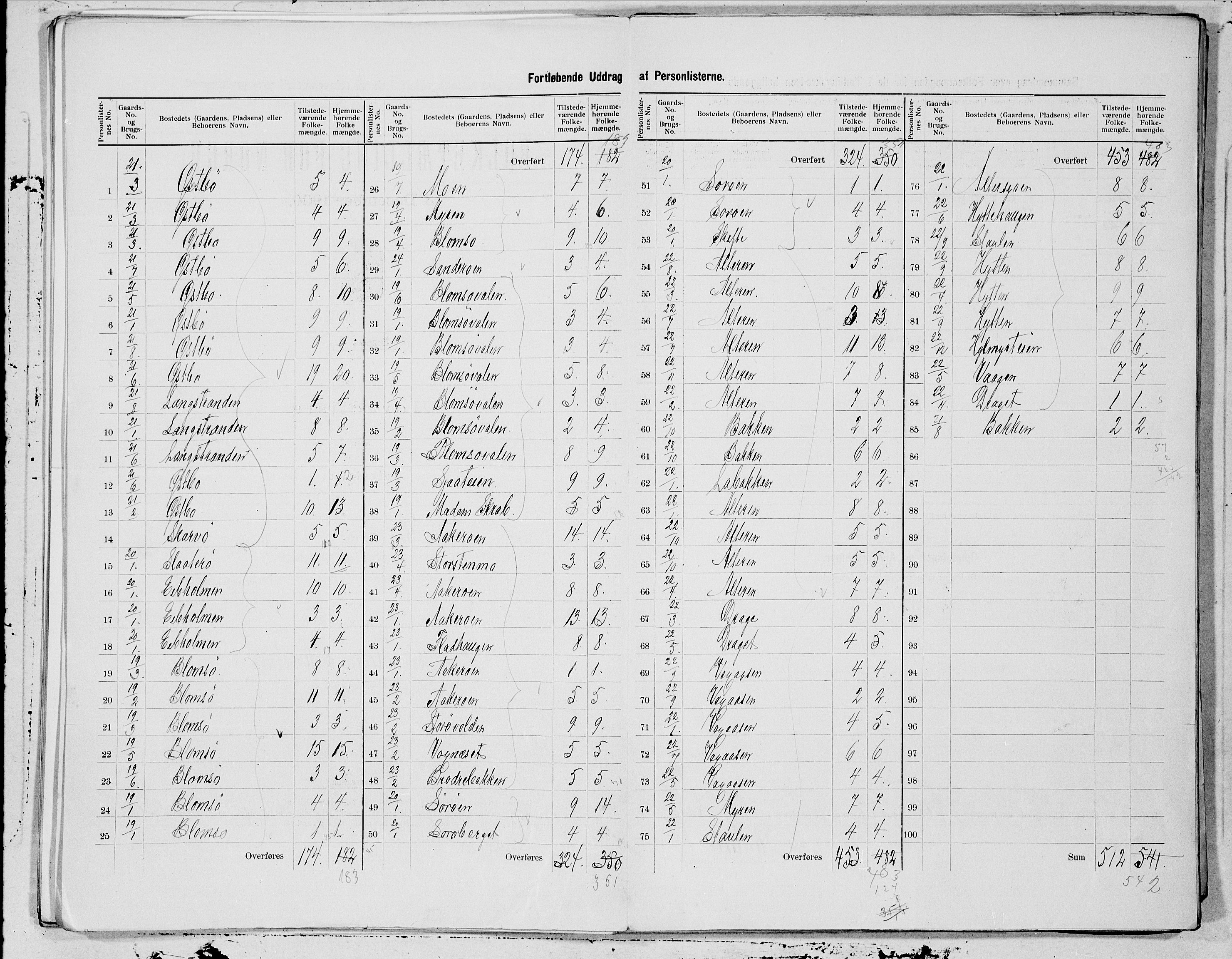 SAT, 1900 census for Alstahaug, 1900, p. 5