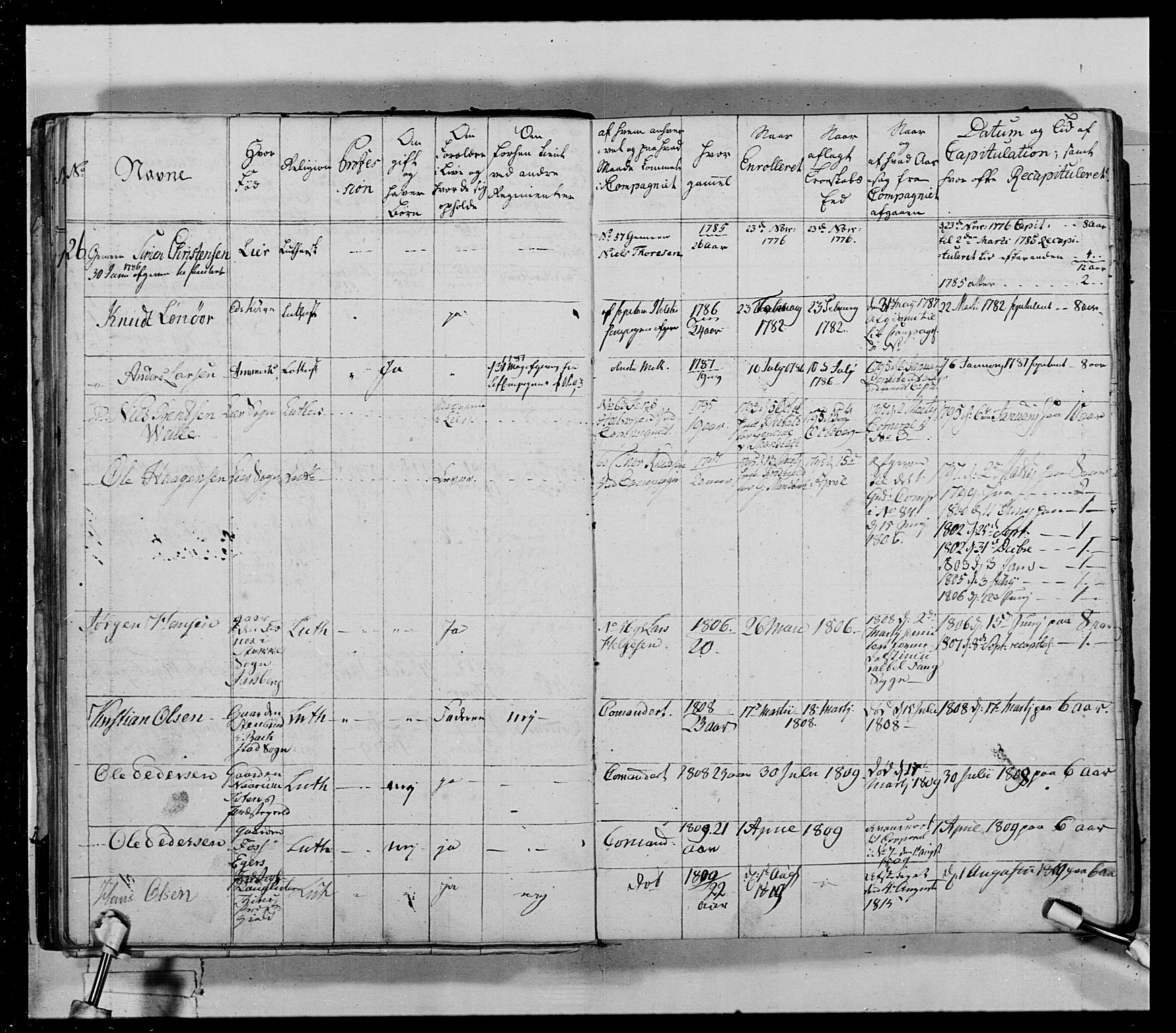 Generalitets- og kommissariatskollegiet, Det kongelige norske kommissariatskollegium, AV/RA-EA-5420/E/Eh/L0029: Sønnafjelske gevorbne infanteriregiment, 1785-1805, p. 39