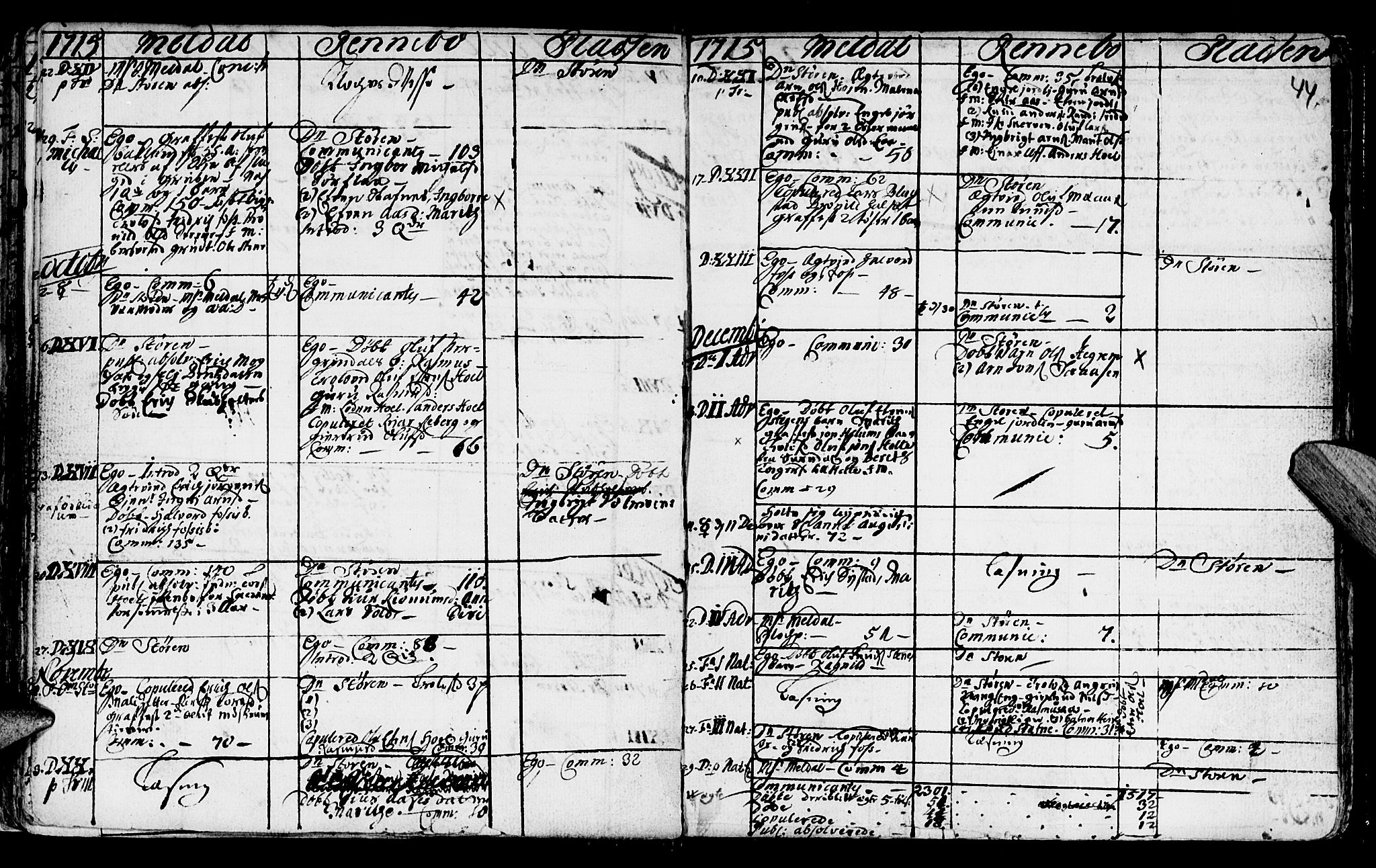 Ministerialprotokoller, klokkerbøker og fødselsregistre - Sør-Trøndelag, SAT/A-1456/672/L0849: Parish register (official) no. 672A02, 1705-1725, p. 44