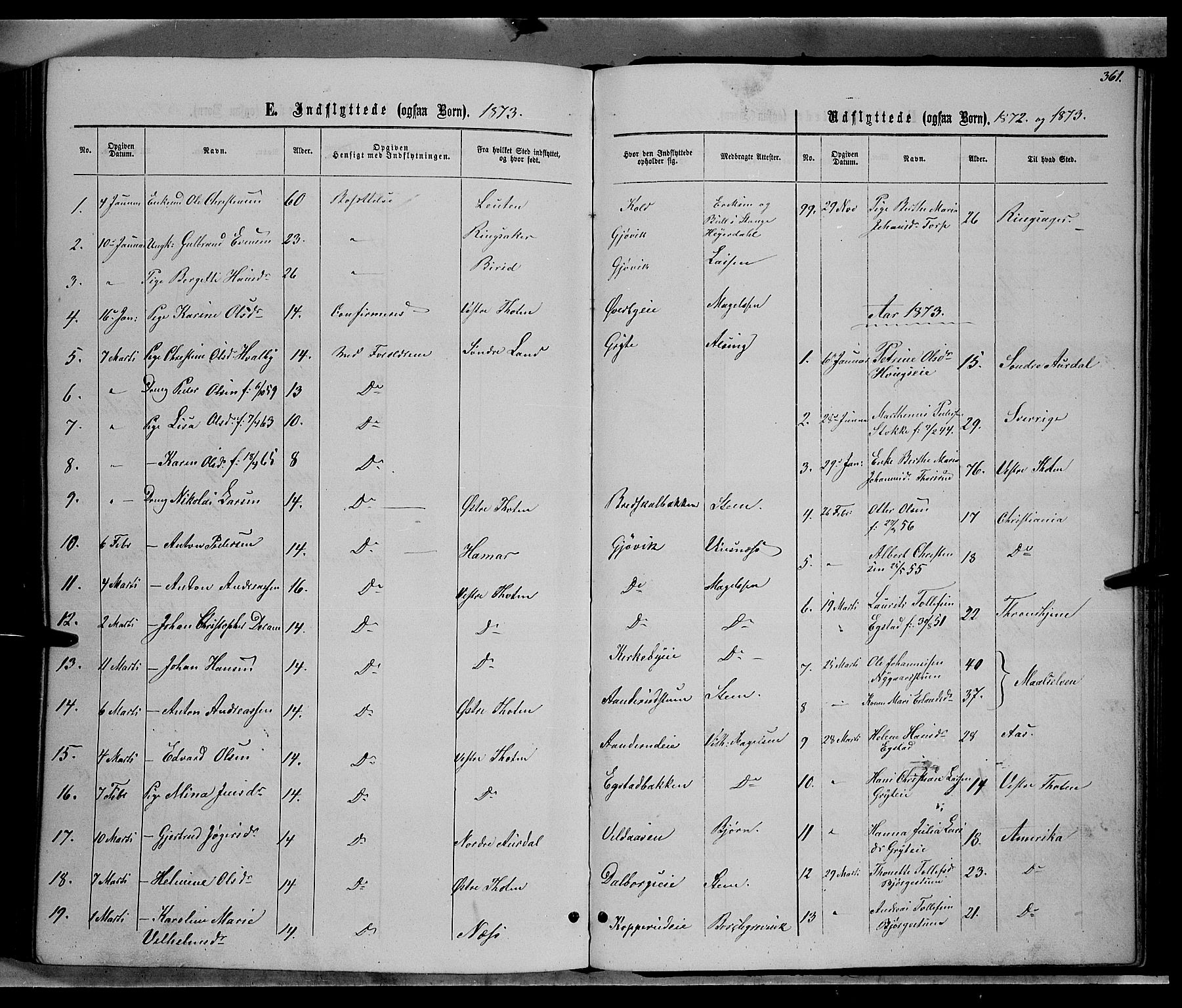 Vardal prestekontor, SAH/PREST-100/H/Ha/Hab/L0006: Parish register (copy) no. 6, 1869-1881, p. 361