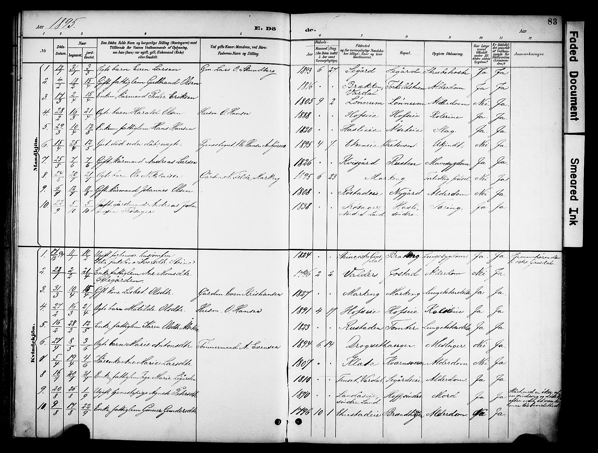 Biri prestekontor, SAH/PREST-096/H/Ha/Haa/L0008: Parish register (official) no. 8, 1894-1901, p. 83