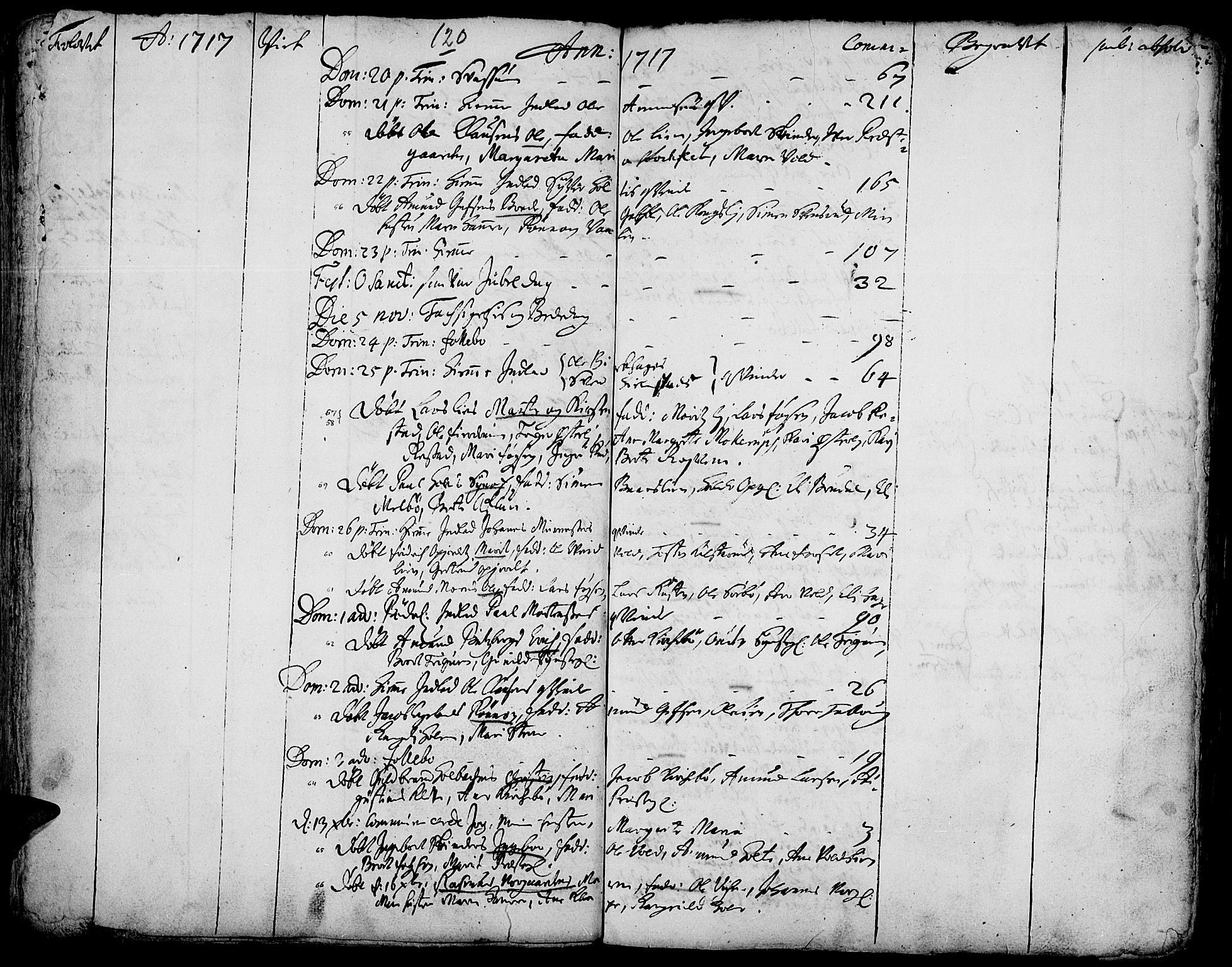 Gausdal prestekontor, SAH/PREST-090/H/Ha/Haa/L0001: Parish register (official) no. 1, 1693-1728, p. 120
