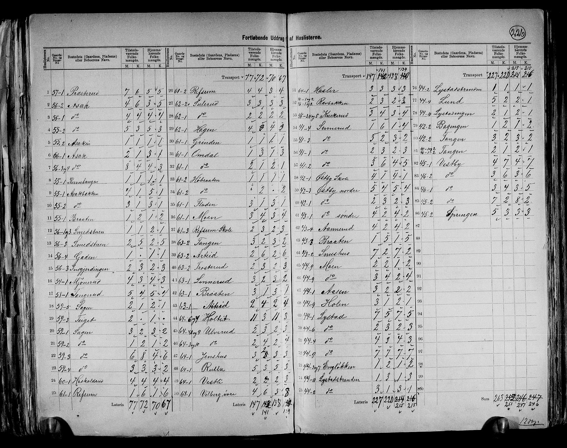 RA, 1891 census for 0226 Sørum, 1891, p. 11