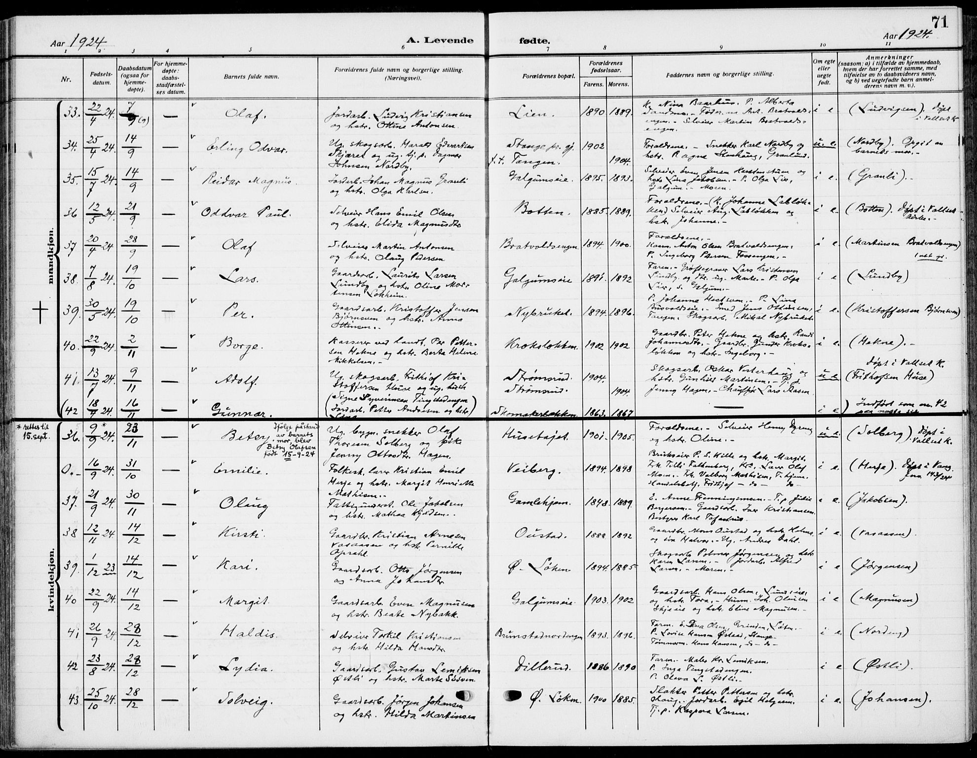 Romedal prestekontor, AV/SAH-PREST-004/K/L0012: Parish register (official) no. 12, 1913-1935, p. 71