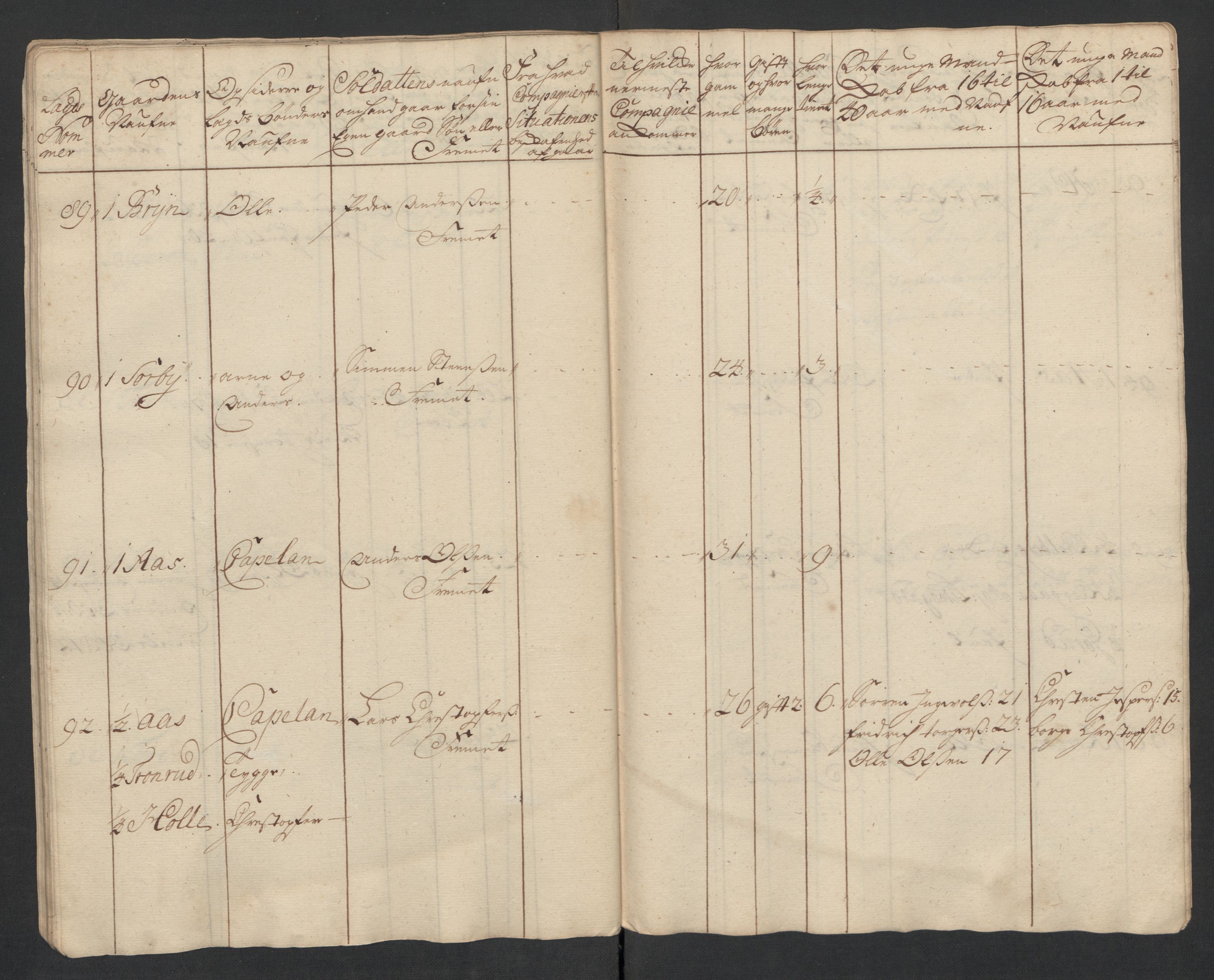 Rentekammeret inntil 1814, Realistisk ordnet avdeling, AV/RA-EA-4070/Ki/L0015: [S14]: Hovedlegdsruller, 1726, p. 274