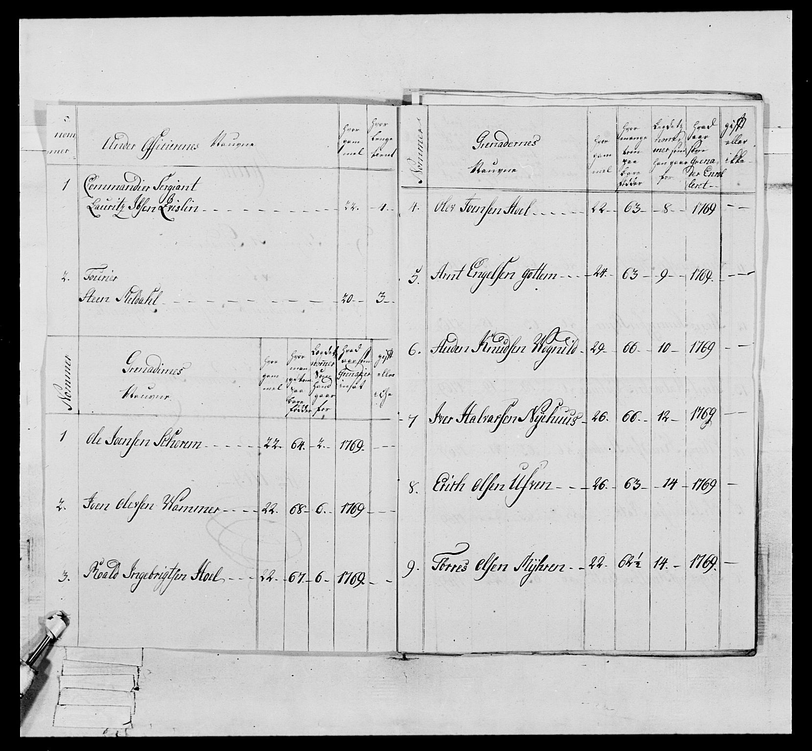 Generalitets- og kommissariatskollegiet, Det kongelige norske kommissariatskollegium, AV/RA-EA-5420/E/Eh/L0076: 2. Trondheimske nasjonale infanteriregiment, 1766-1773, p. 31